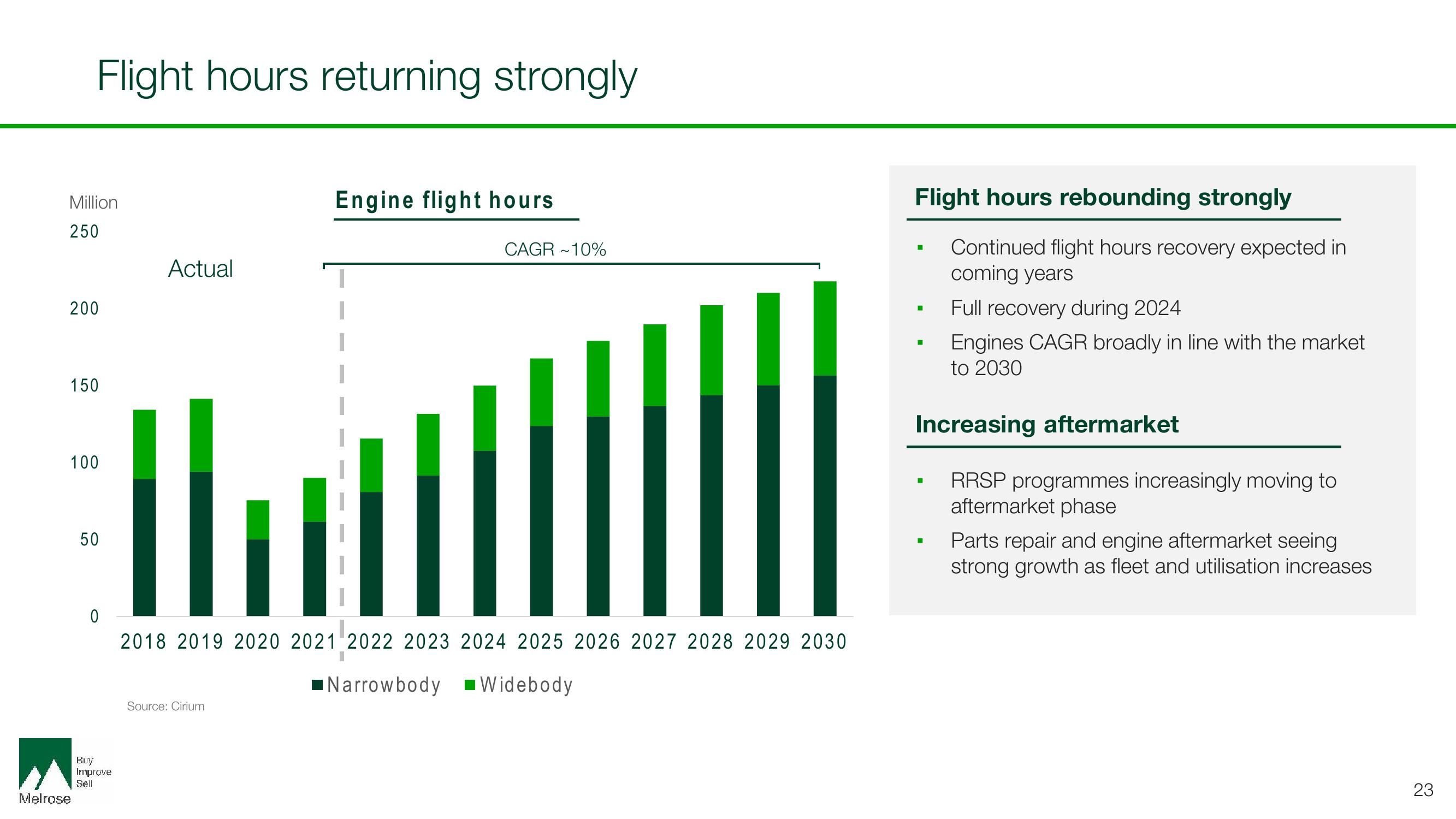 Melrose Investor Day Presentation Deck slide image #23