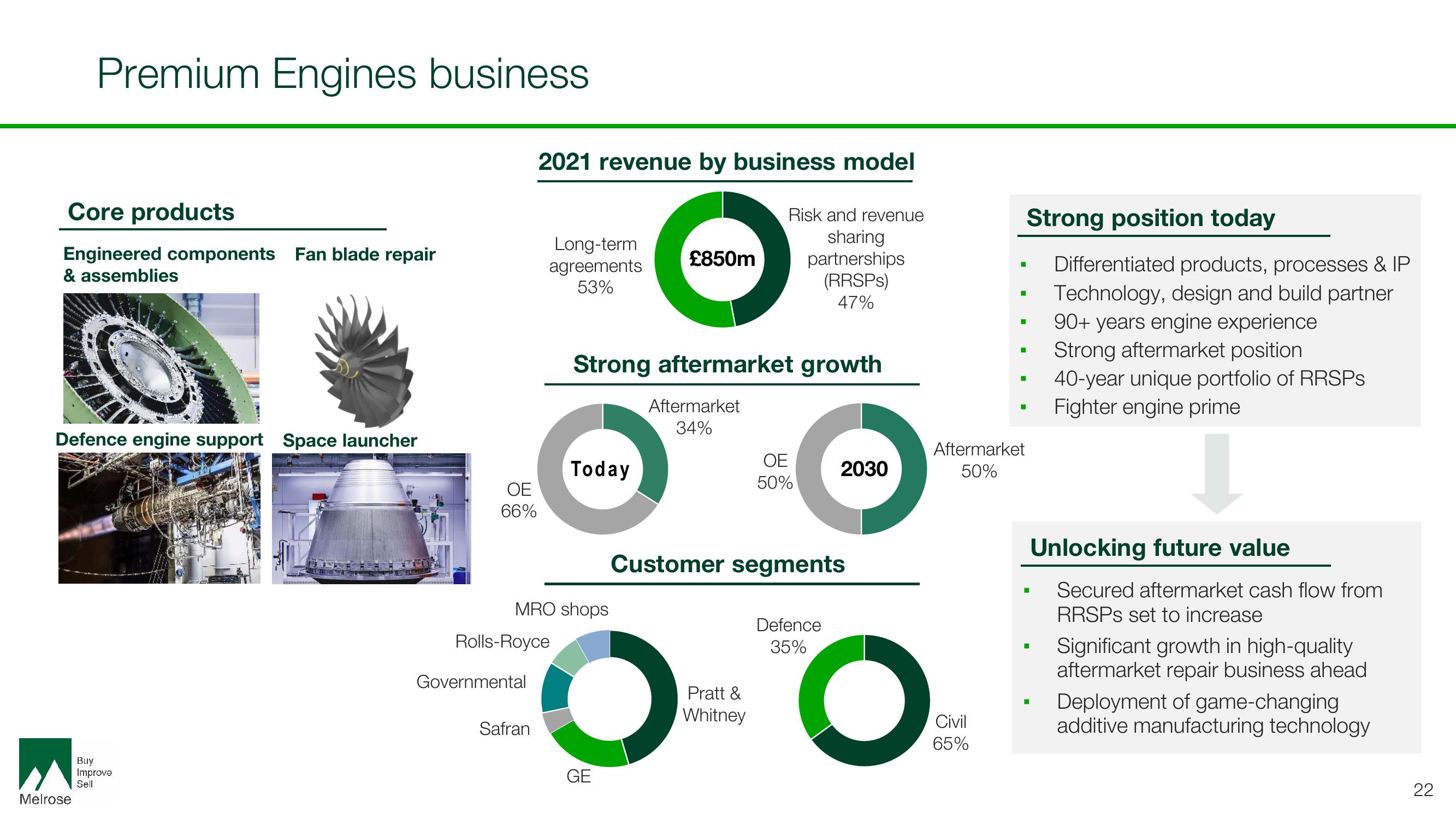 Melrose Investor Day Presentation Deck slide image #22