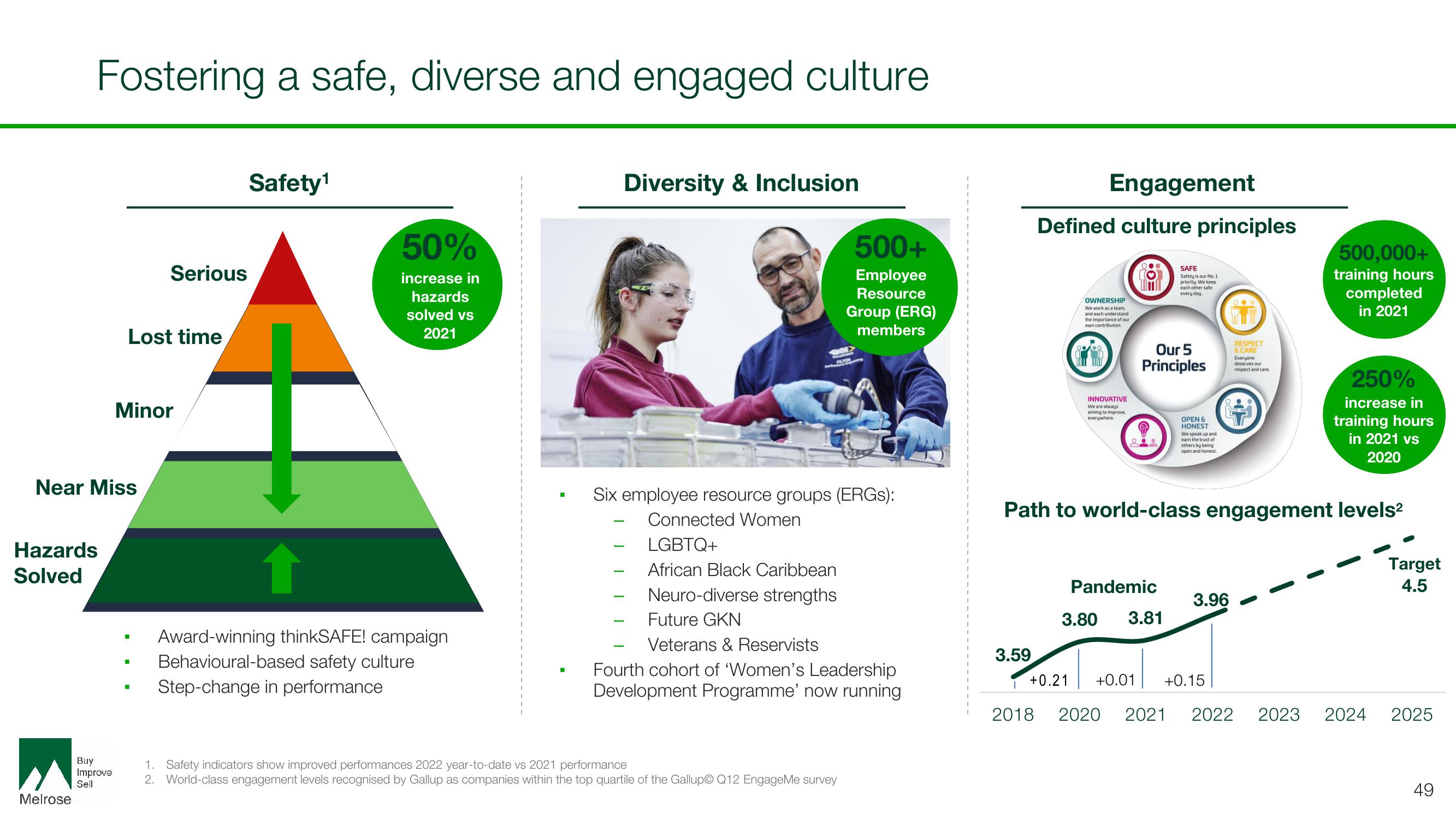 Melrose Investor Day Presentation Deck slide image #49