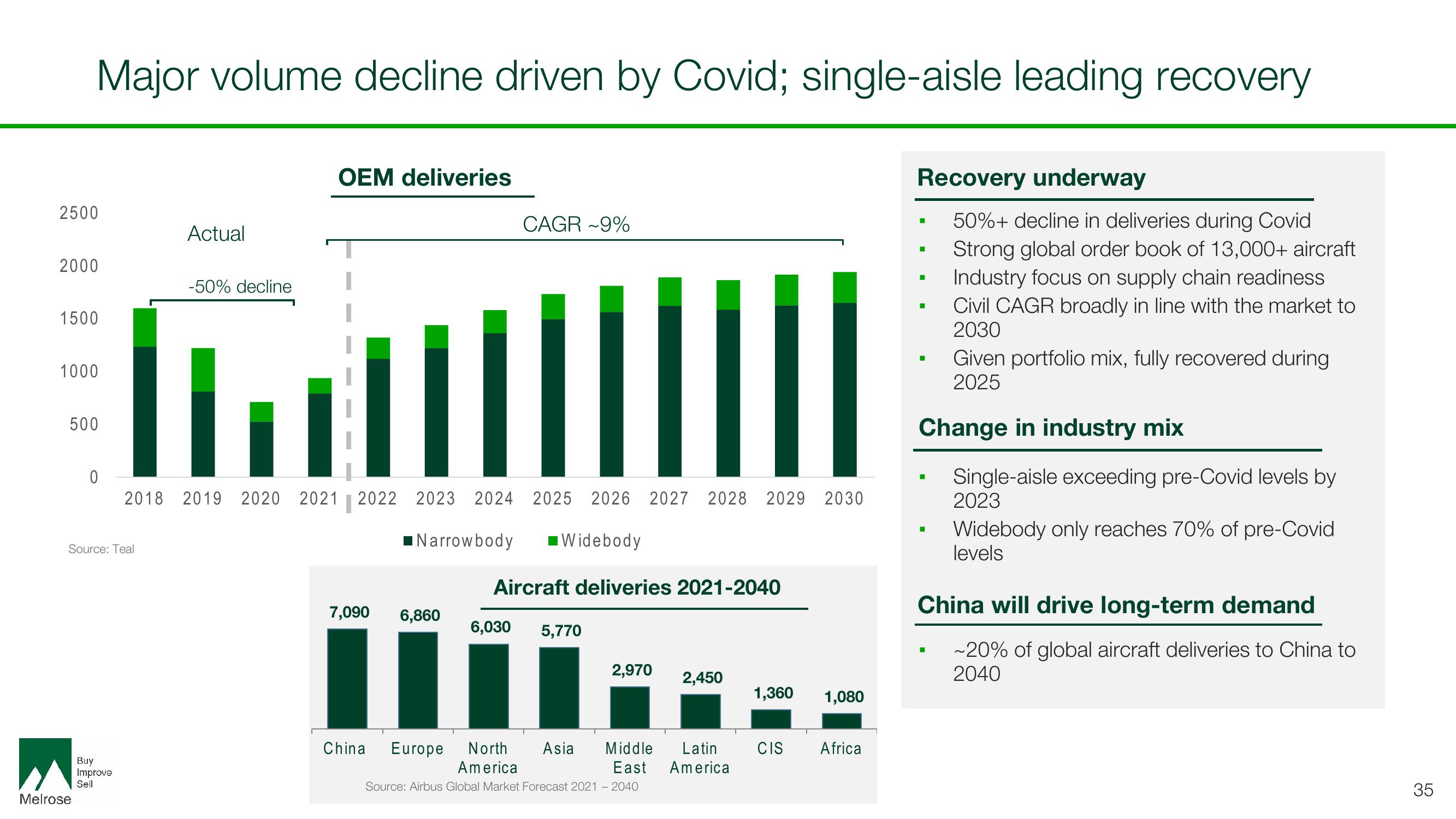 Melrose Investor Day Presentation Deck slide image #35