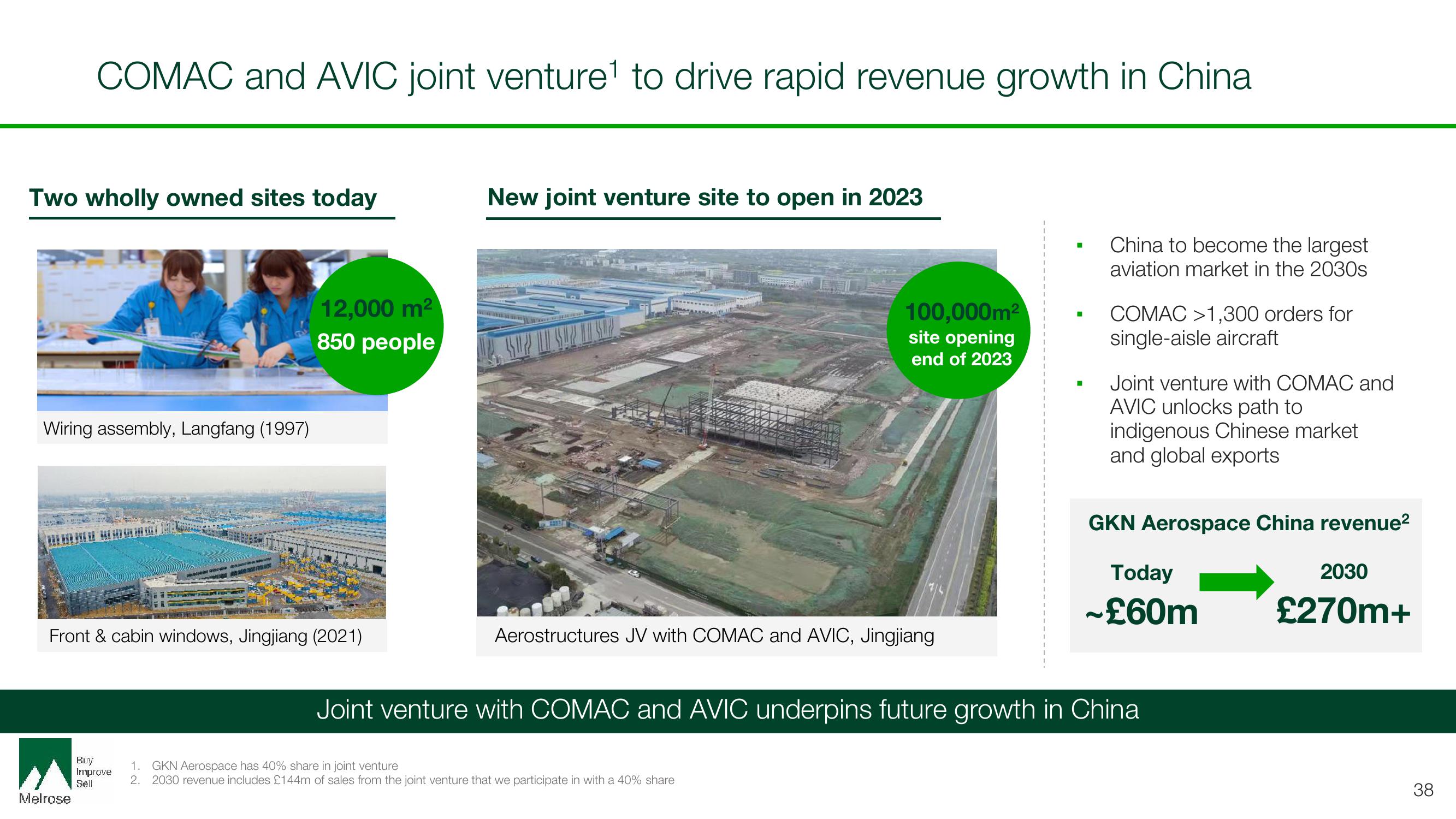 Melrose Investor Day Presentation Deck slide image #38