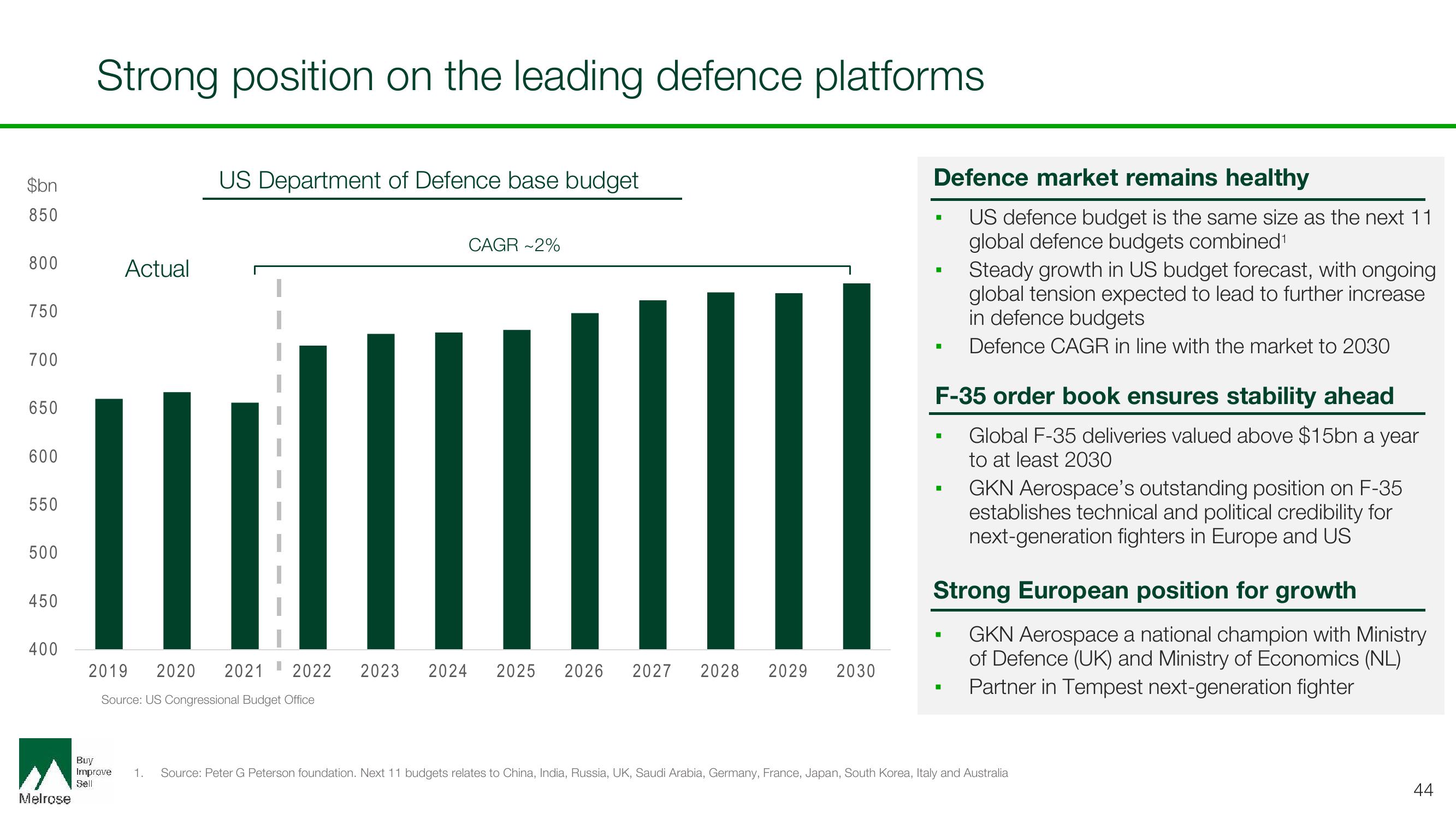 Melrose Investor Day Presentation Deck slide image #44