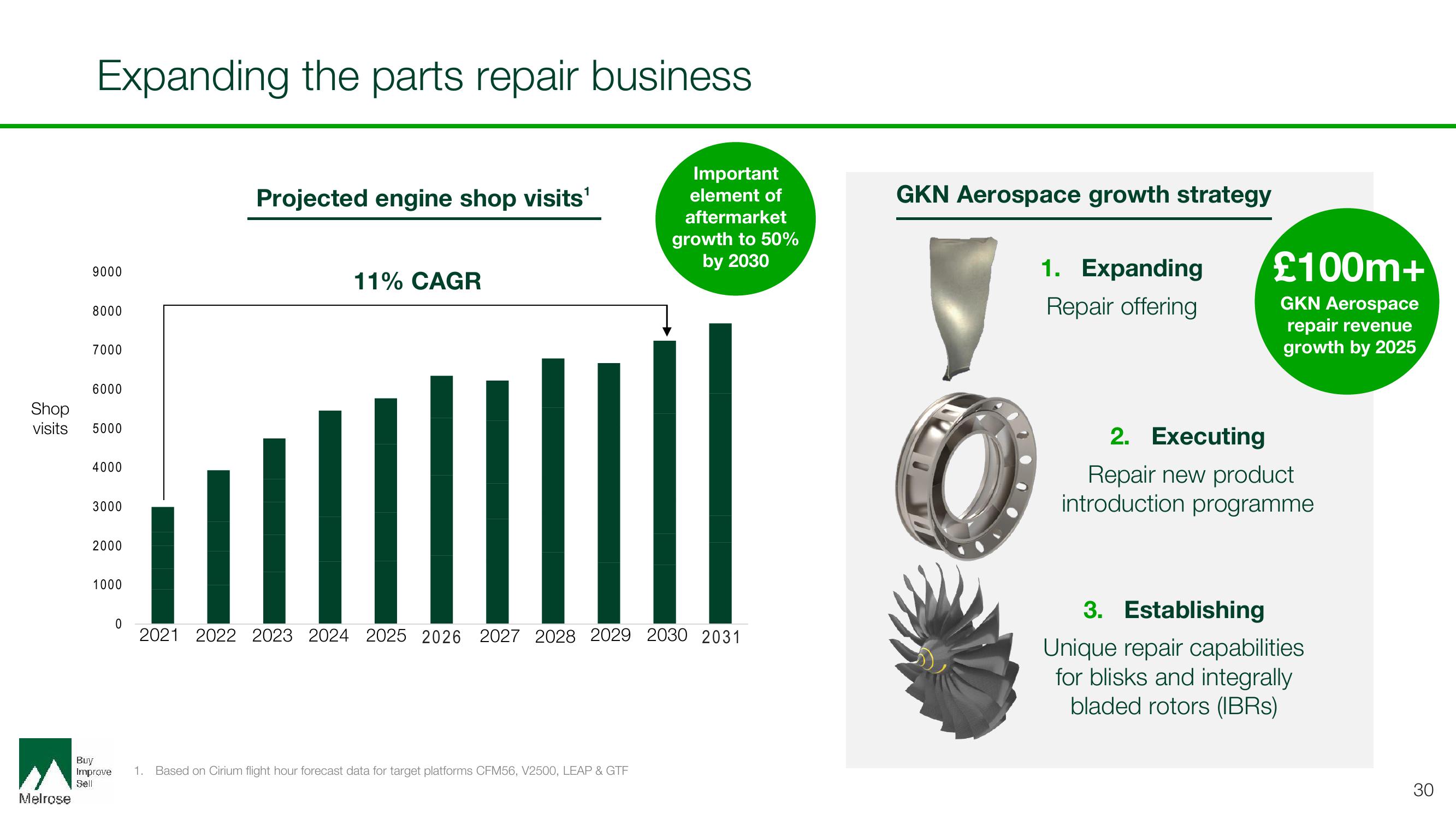 Melrose Investor Day Presentation Deck slide image #30