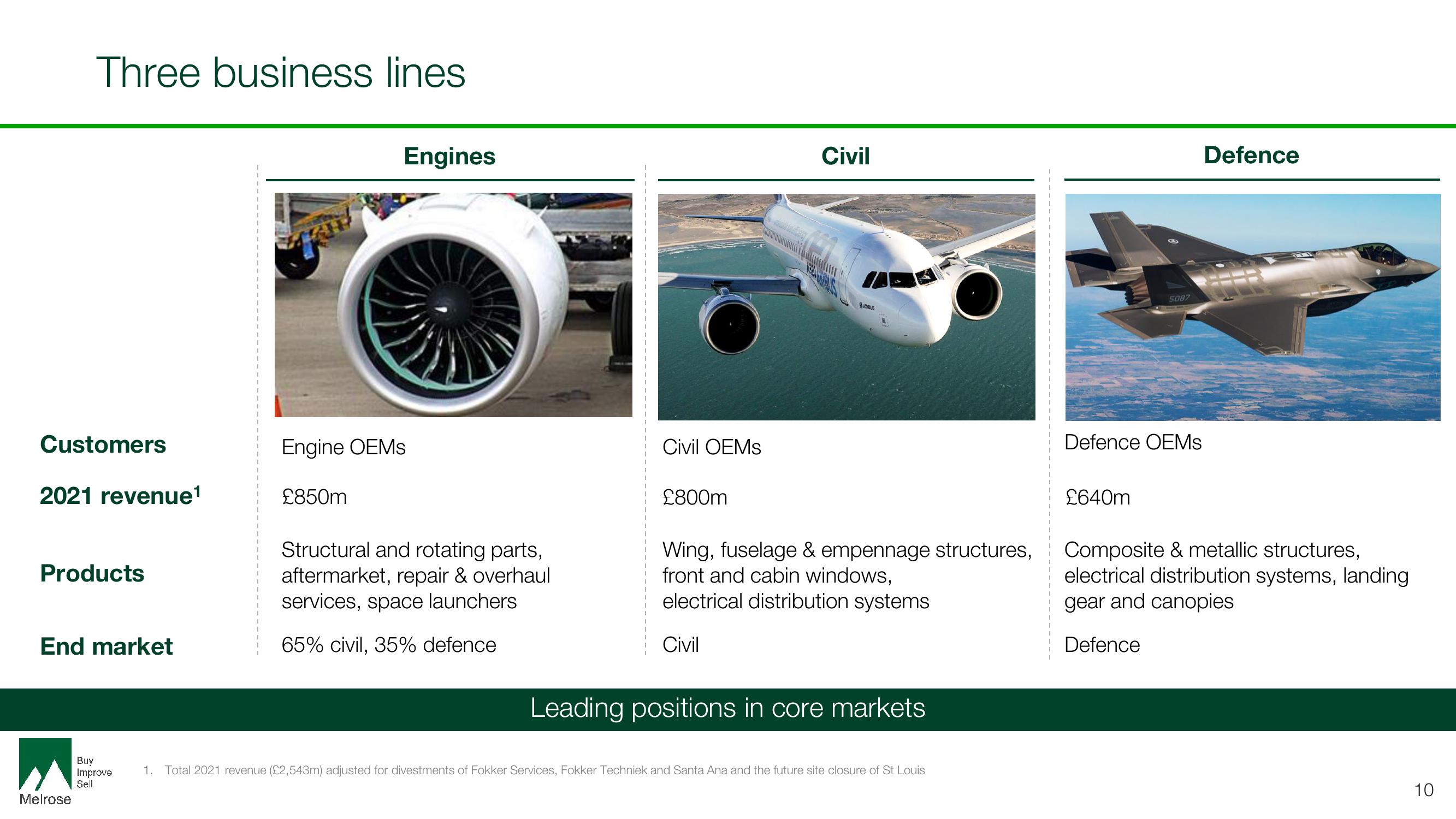 Melrose Investor Day Presentation Deck slide image #10