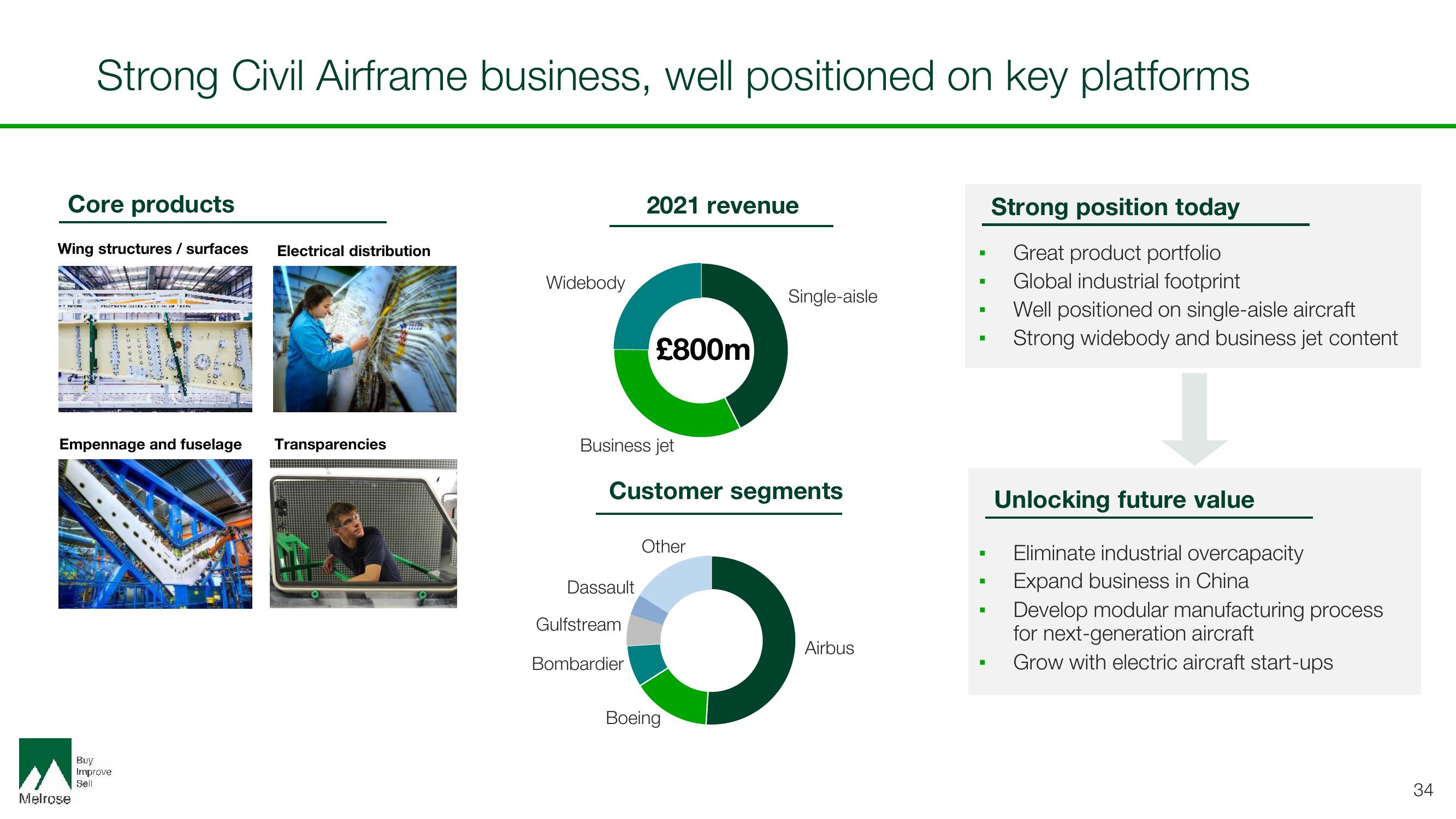 Melrose Investor Day Presentation Deck slide image #34