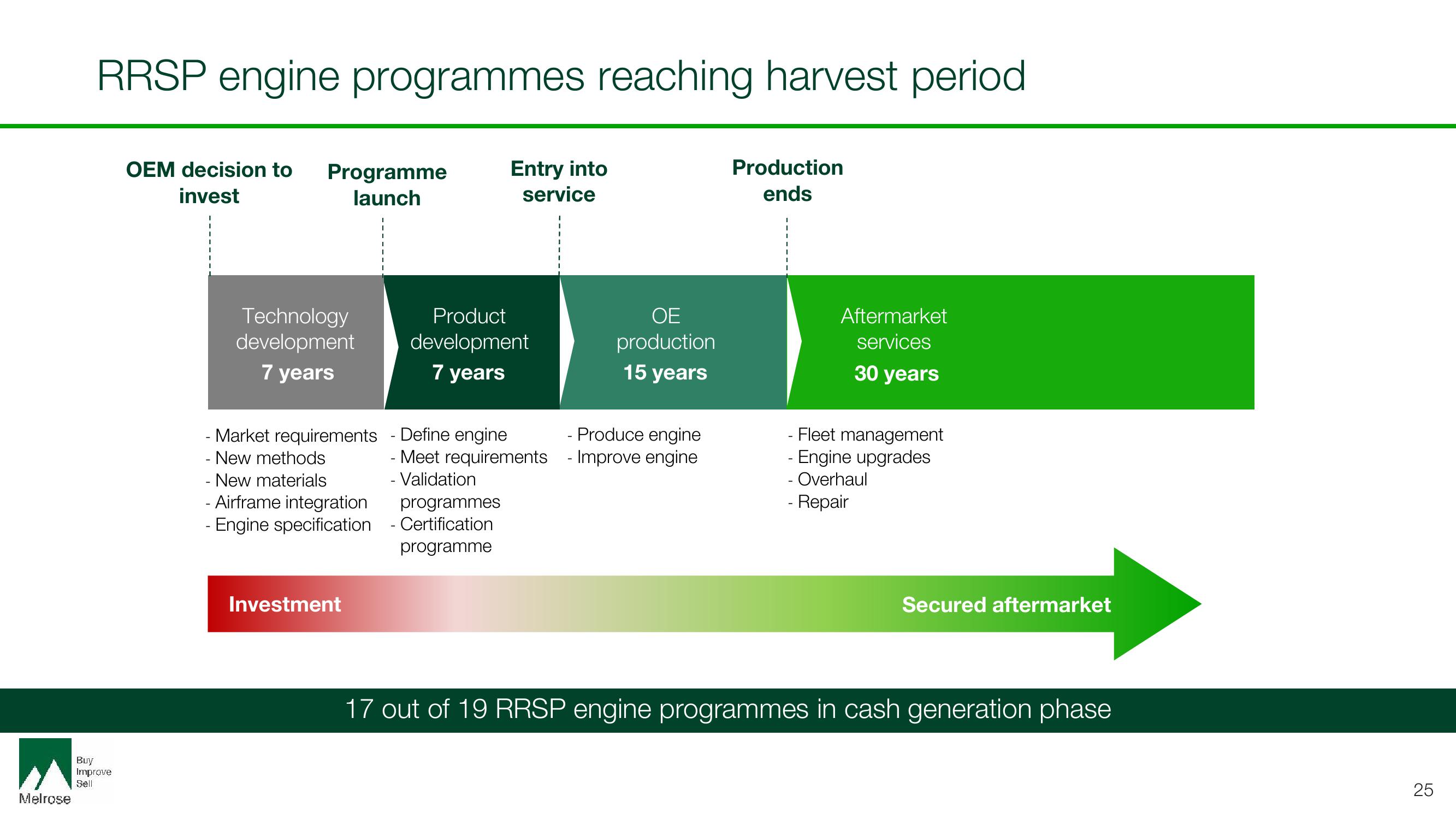 Melrose Investor Day Presentation Deck slide image #25