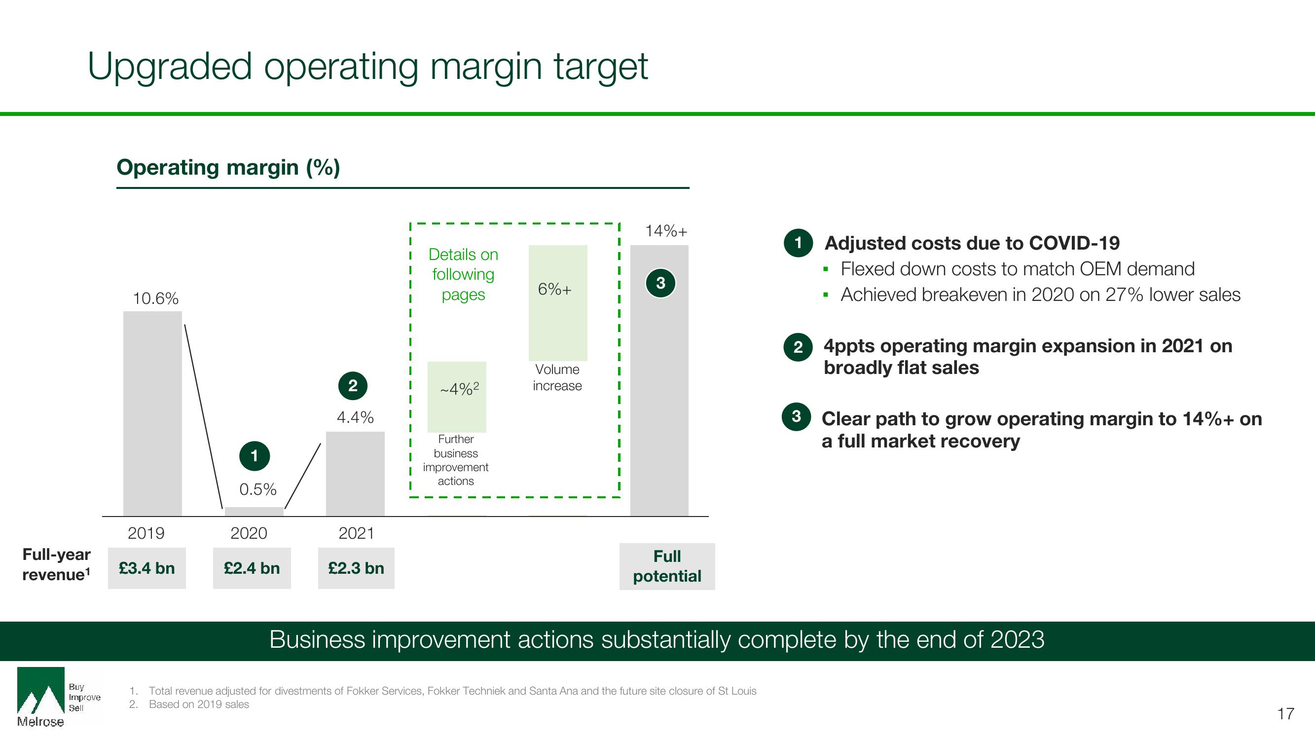 Melrose Investor Day Presentation Deck slide image #17