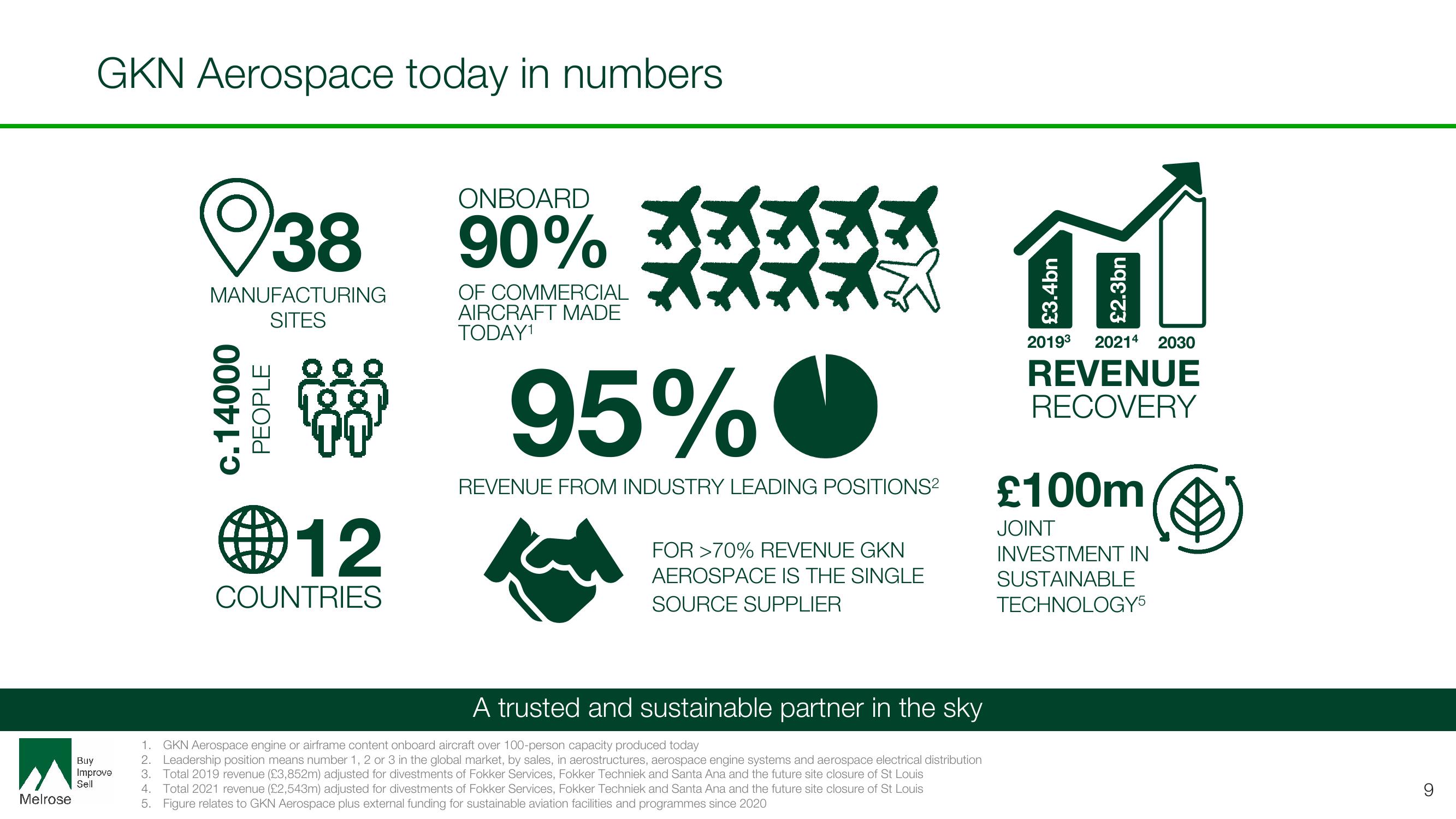 Melrose Investor Day Presentation Deck slide image #9