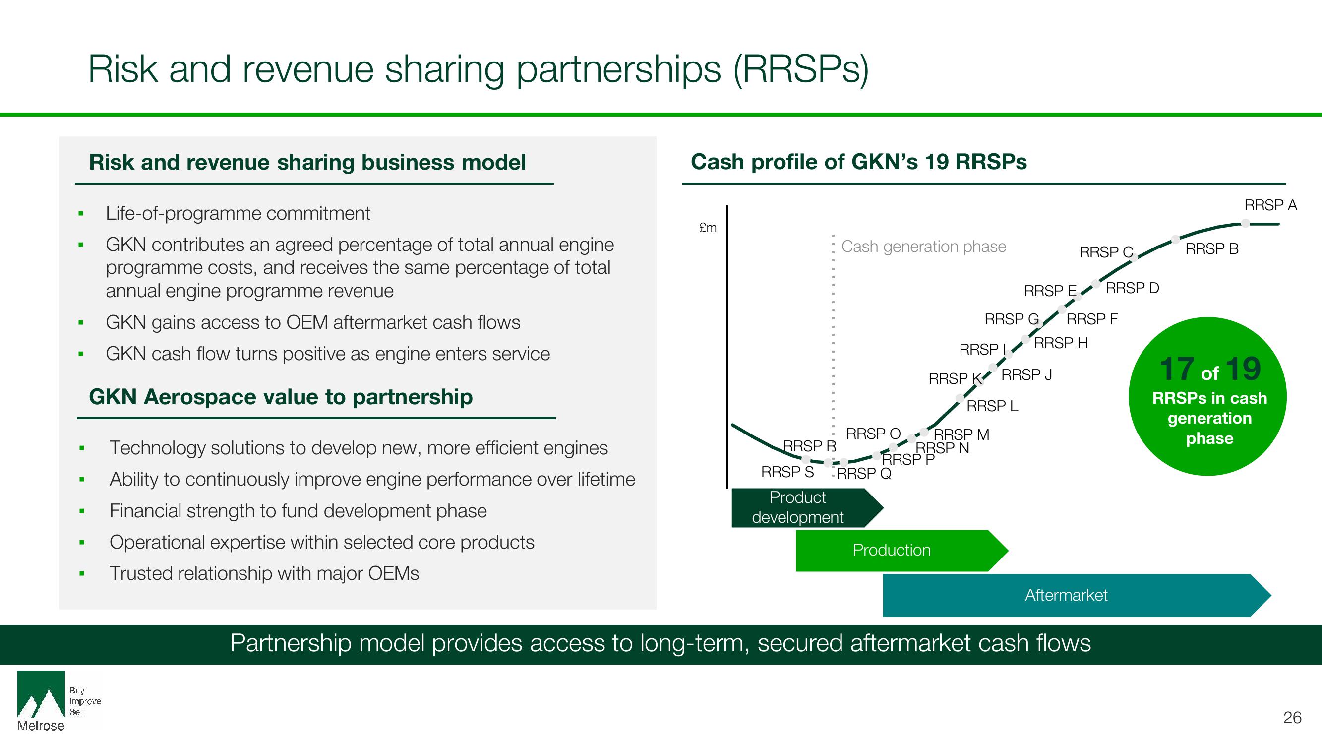 Melrose Investor Day Presentation Deck slide image #26