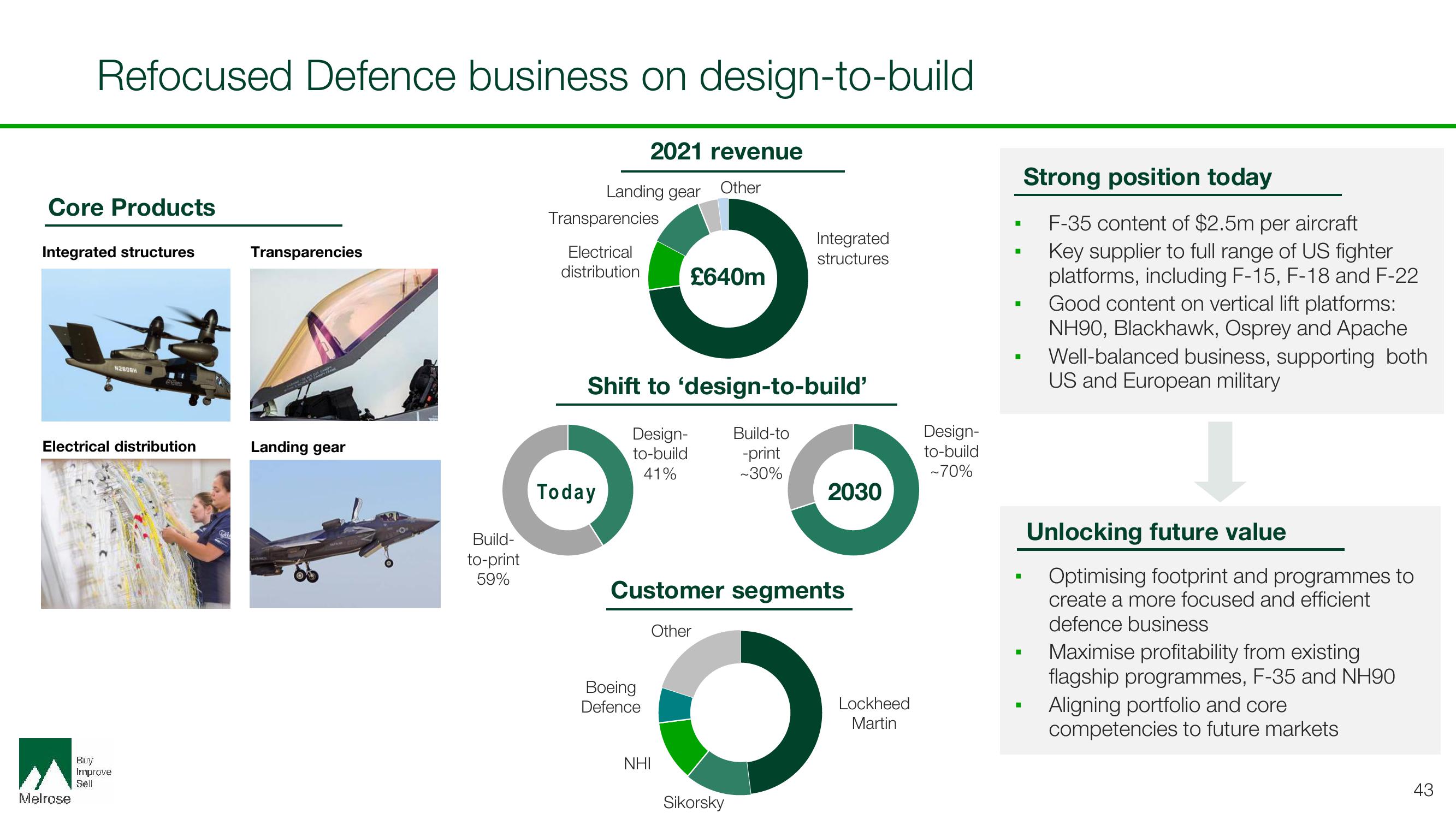 Melrose Investor Day Presentation Deck slide image #43