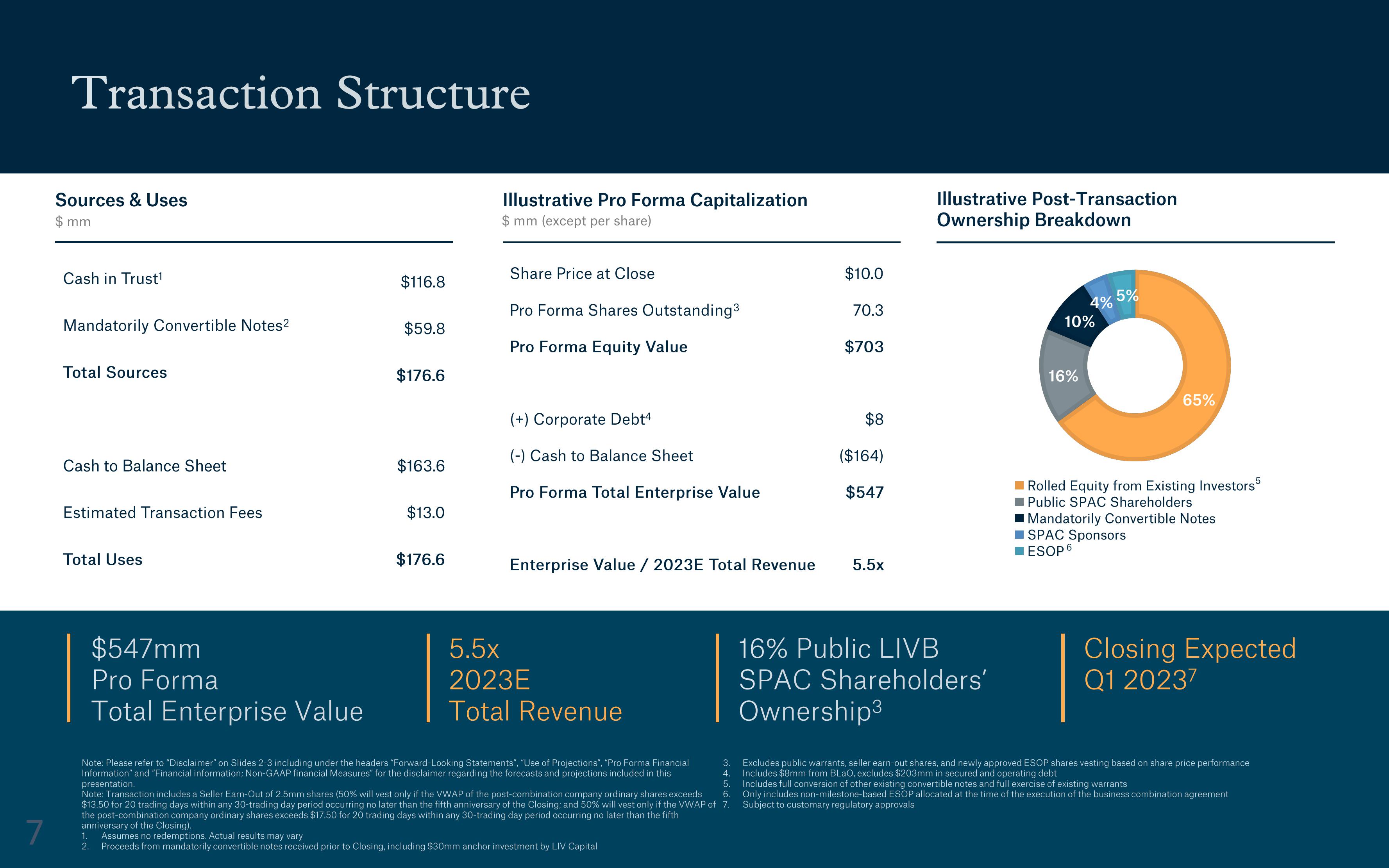 Covalto SPAC Presentation Deck slide image #7