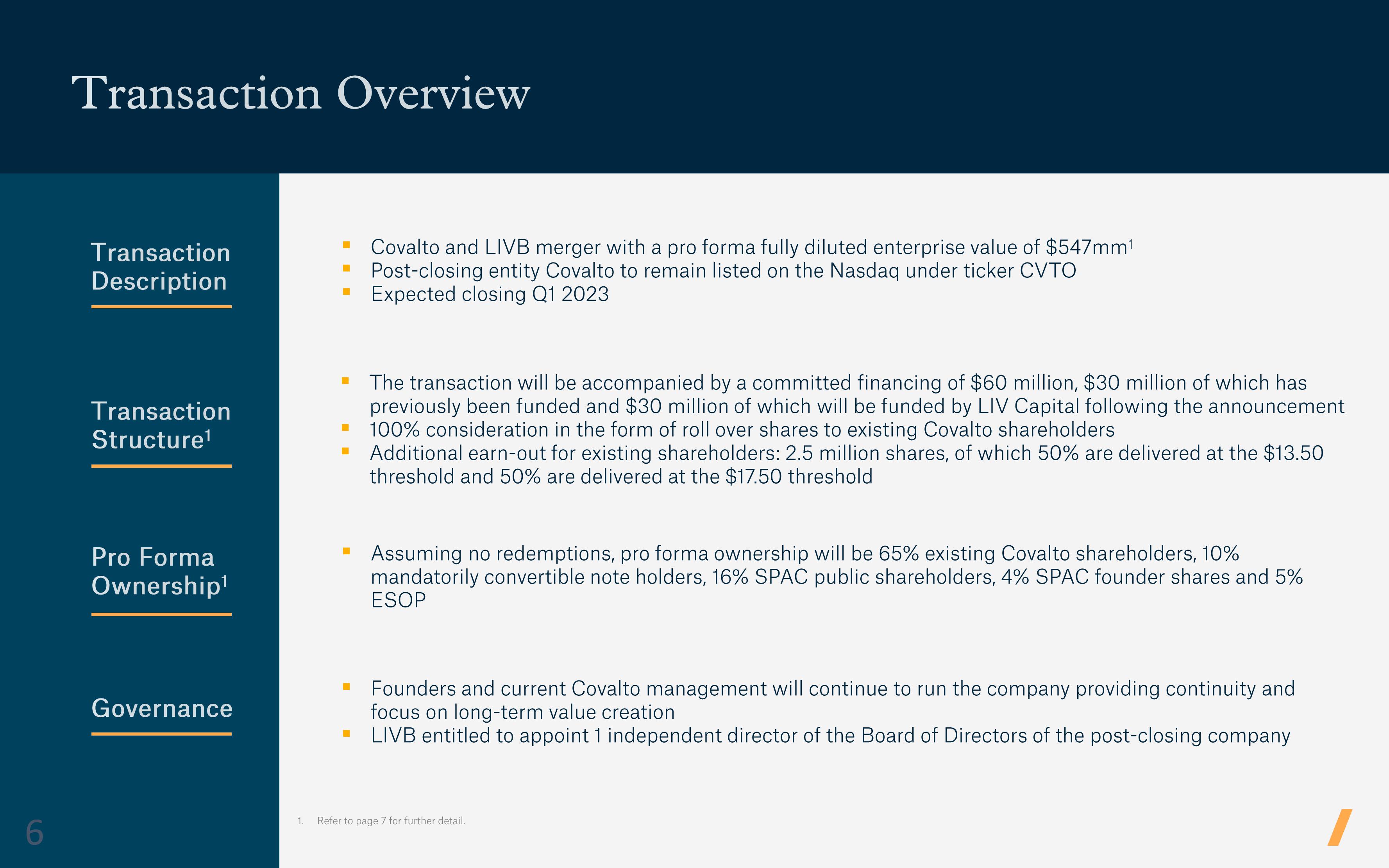 Covalto SPAC Presentation Deck slide image #6