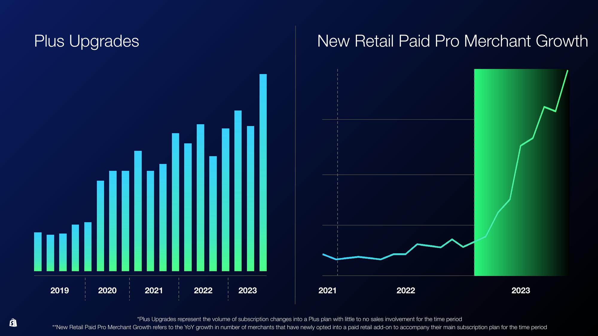 Shopify Investor Day Presentation Deck slide image #70