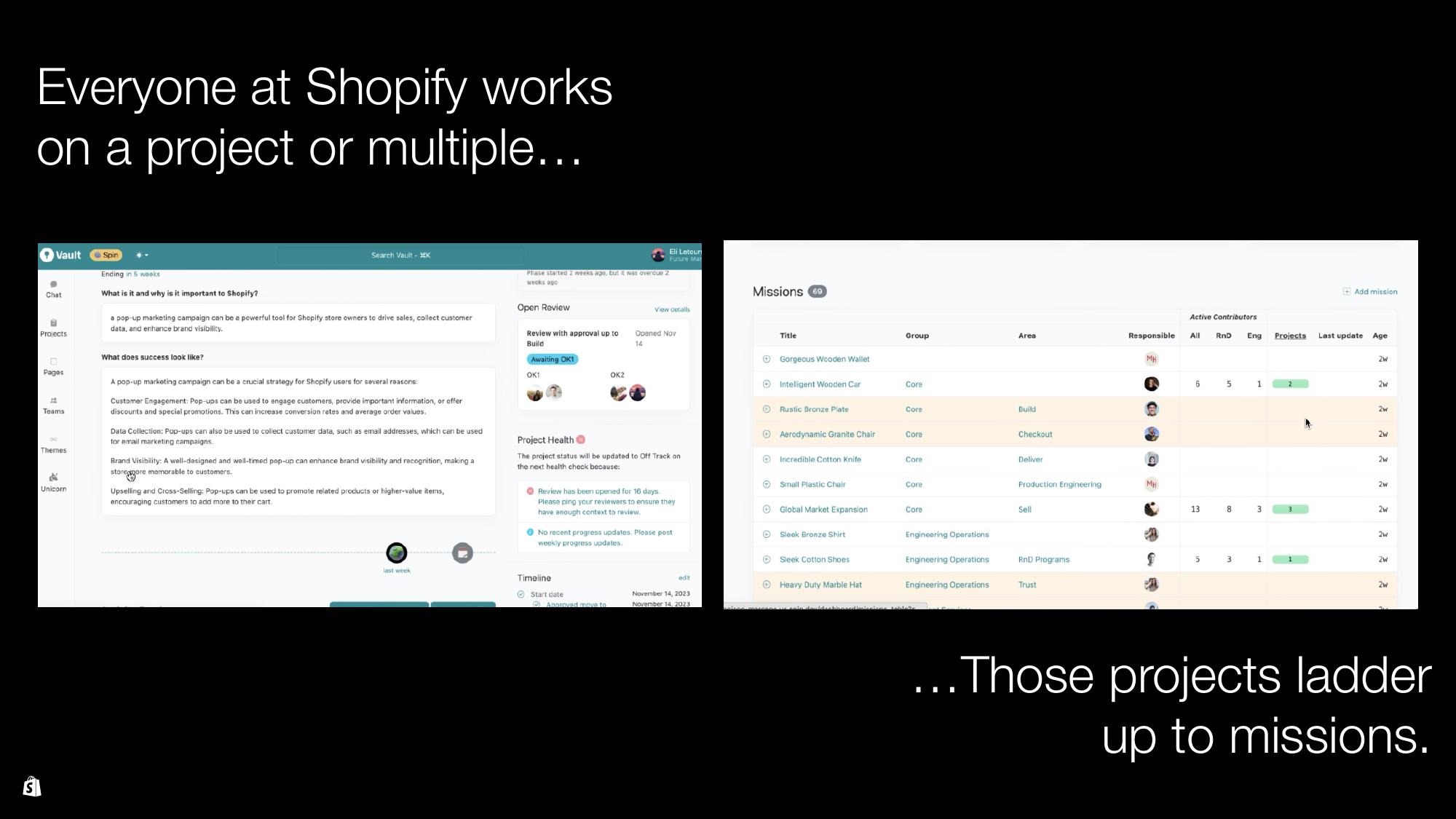 Shopify Investor Day Presentation Deck slide image #54