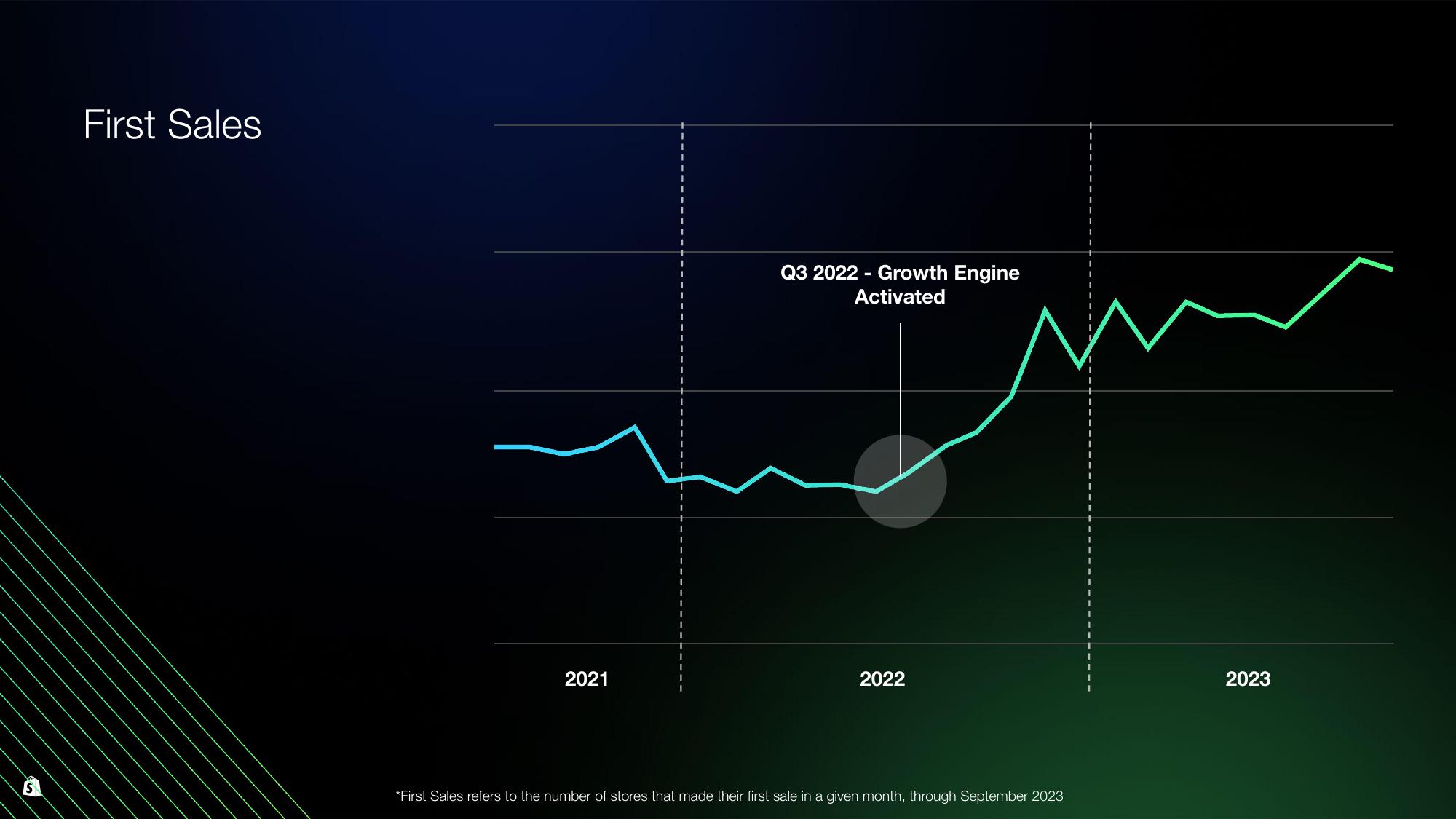 Shopify Investor Day Presentation Deck slide image #66