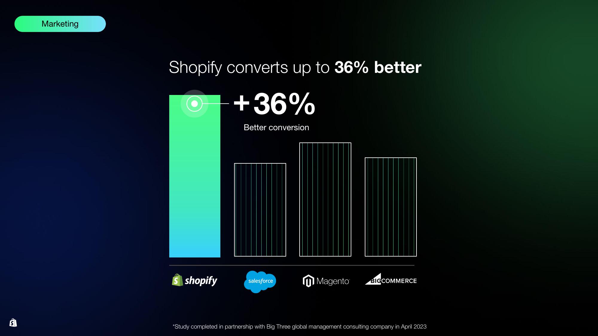 Shopify Investor Day Presentation Deck slide image #95