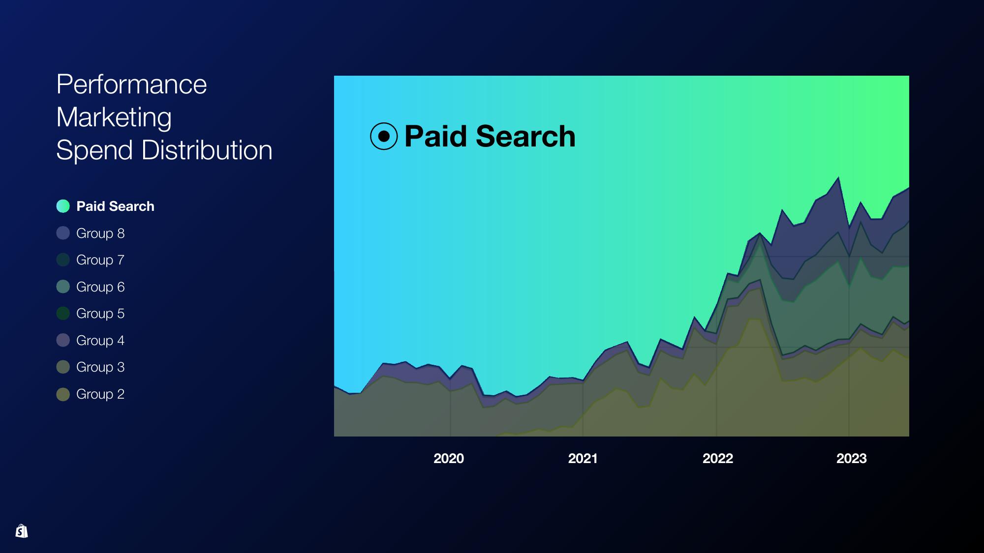 Shopify Investor Day Presentation Deck slide image #67