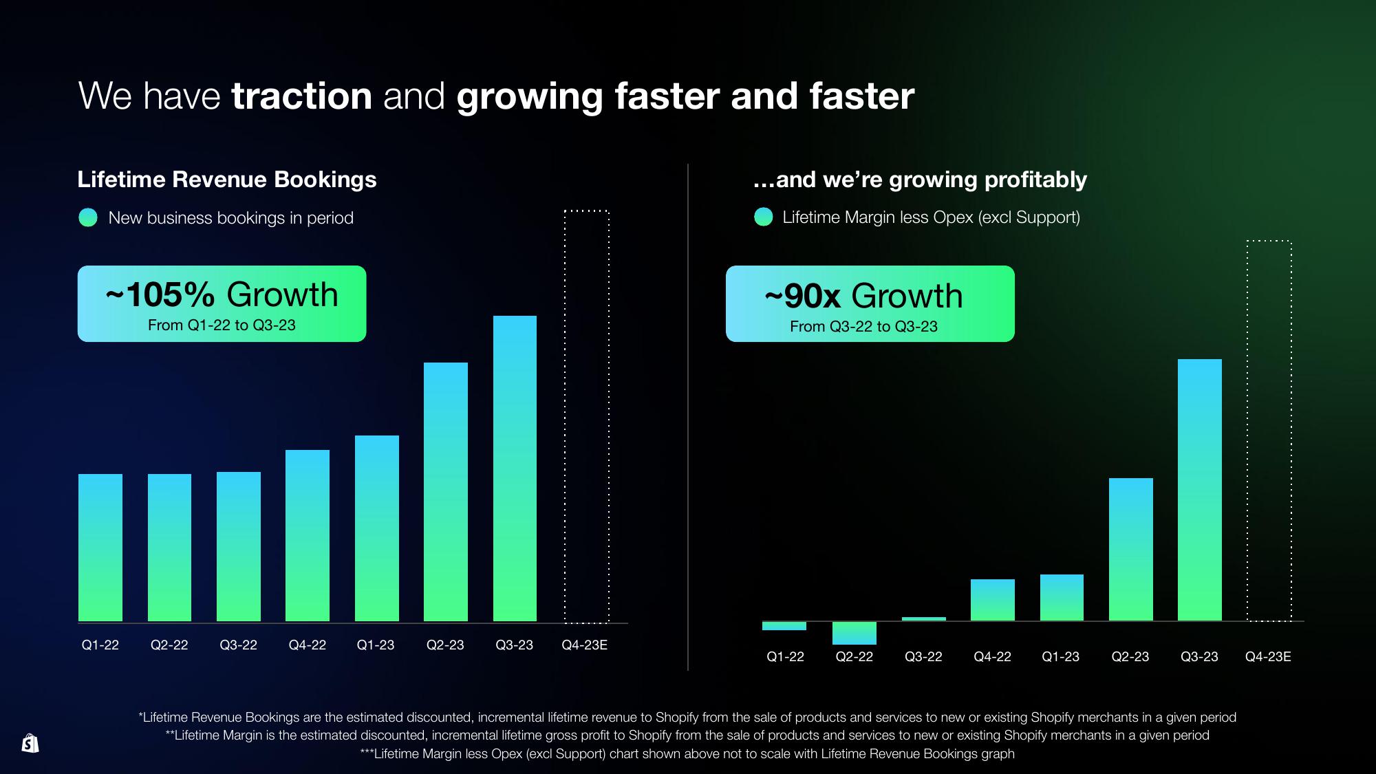 Shopify Investor Day Presentation Deck slide image #77