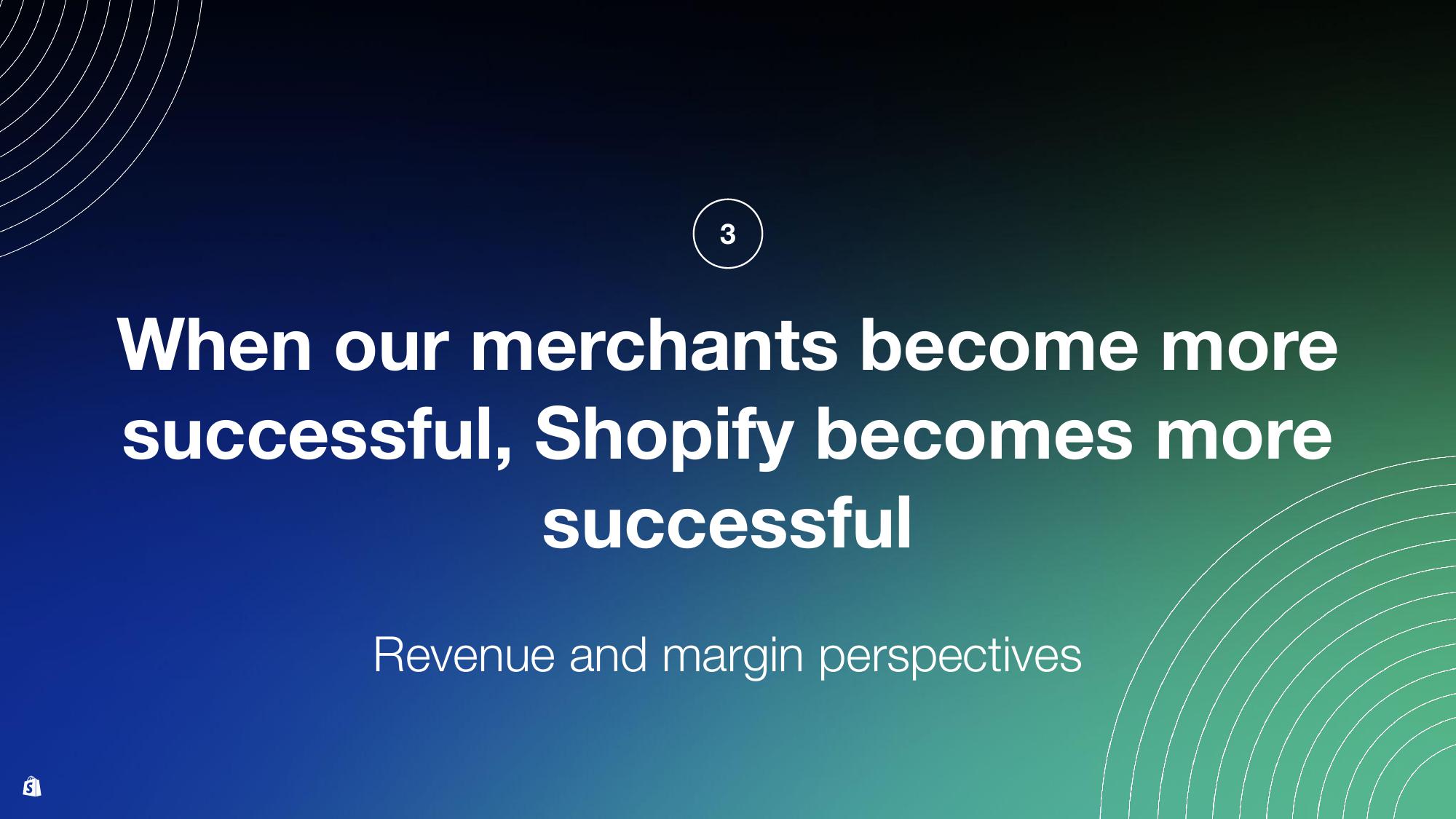 Shopify Investor Day Presentation Deck slide image #128