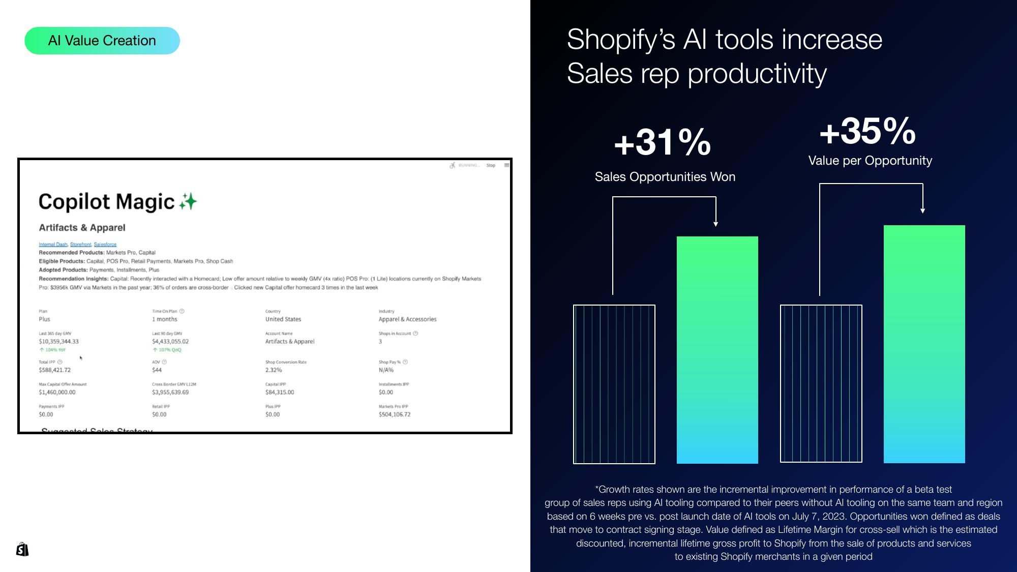 Shopify Investor Day Presentation Deck slide image #107