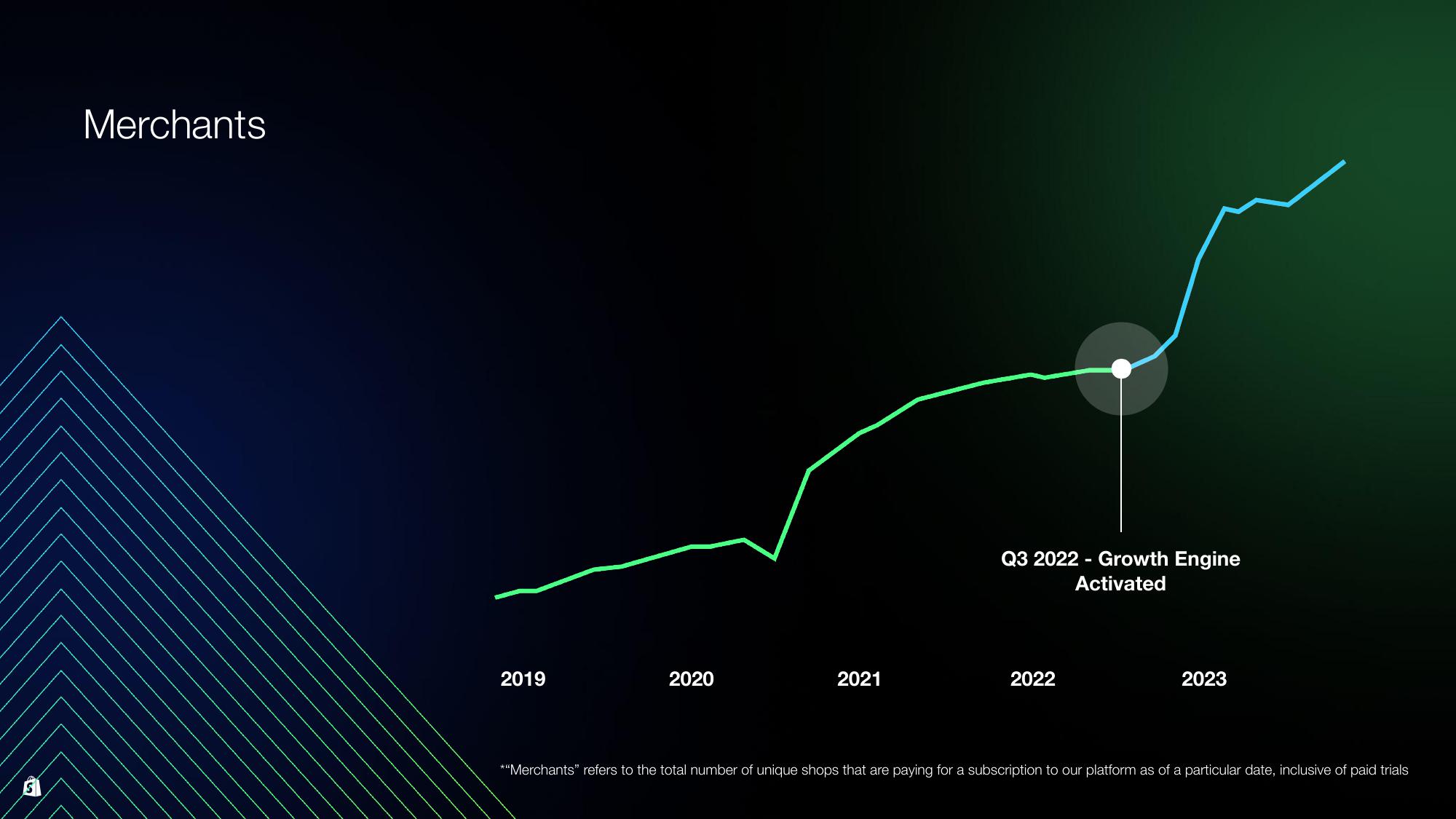 Shopify Investor Day Presentation Deck slide image #60