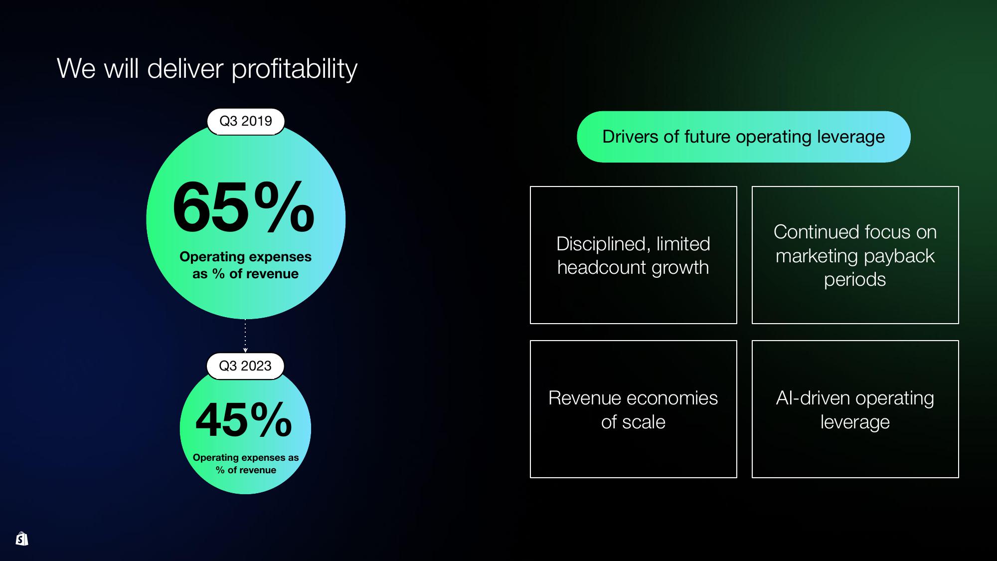 Shopify Investor Day Presentation Deck slide image #146