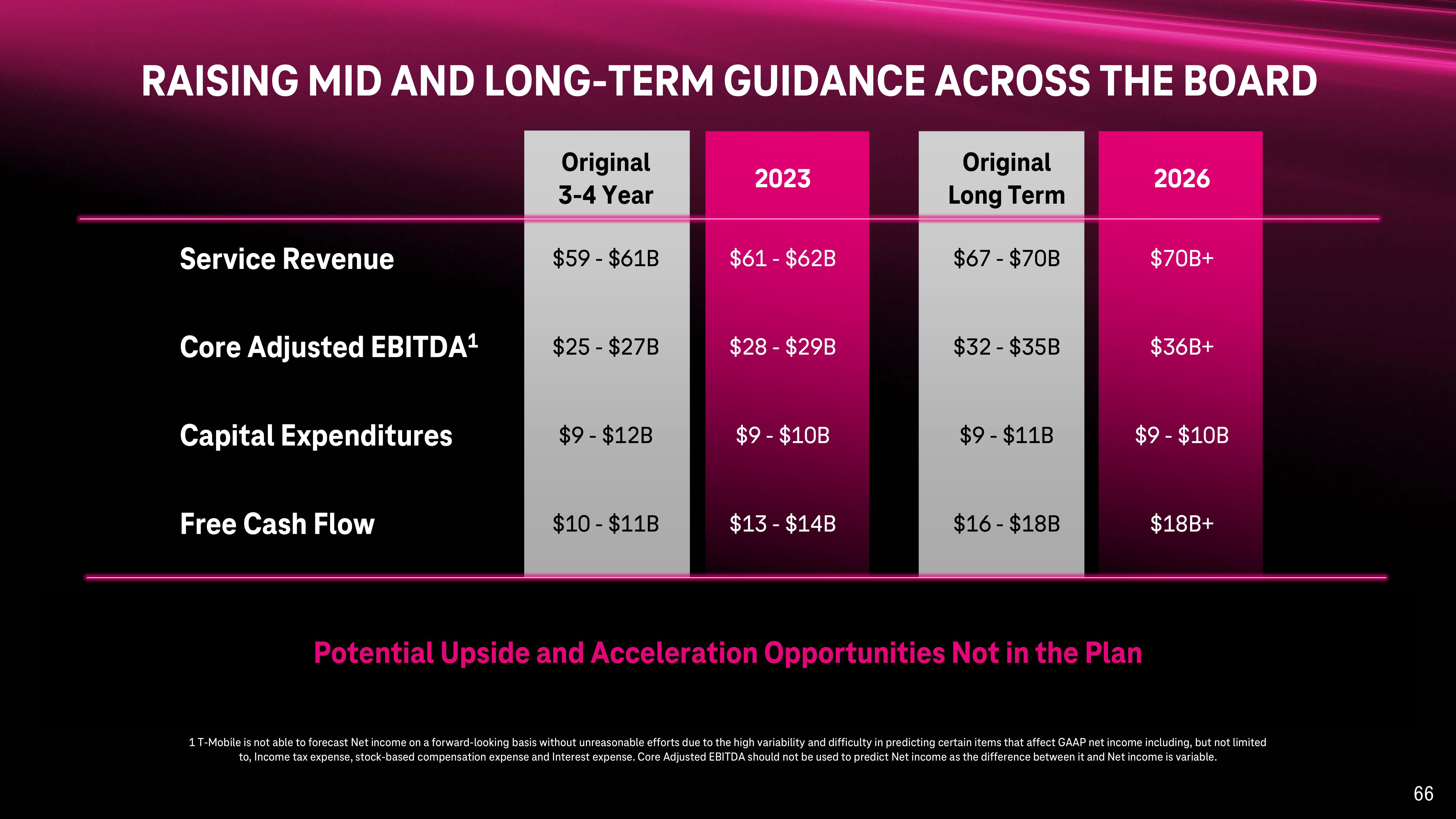 T-Mobile Investor Day Presentation Deck slide image #66