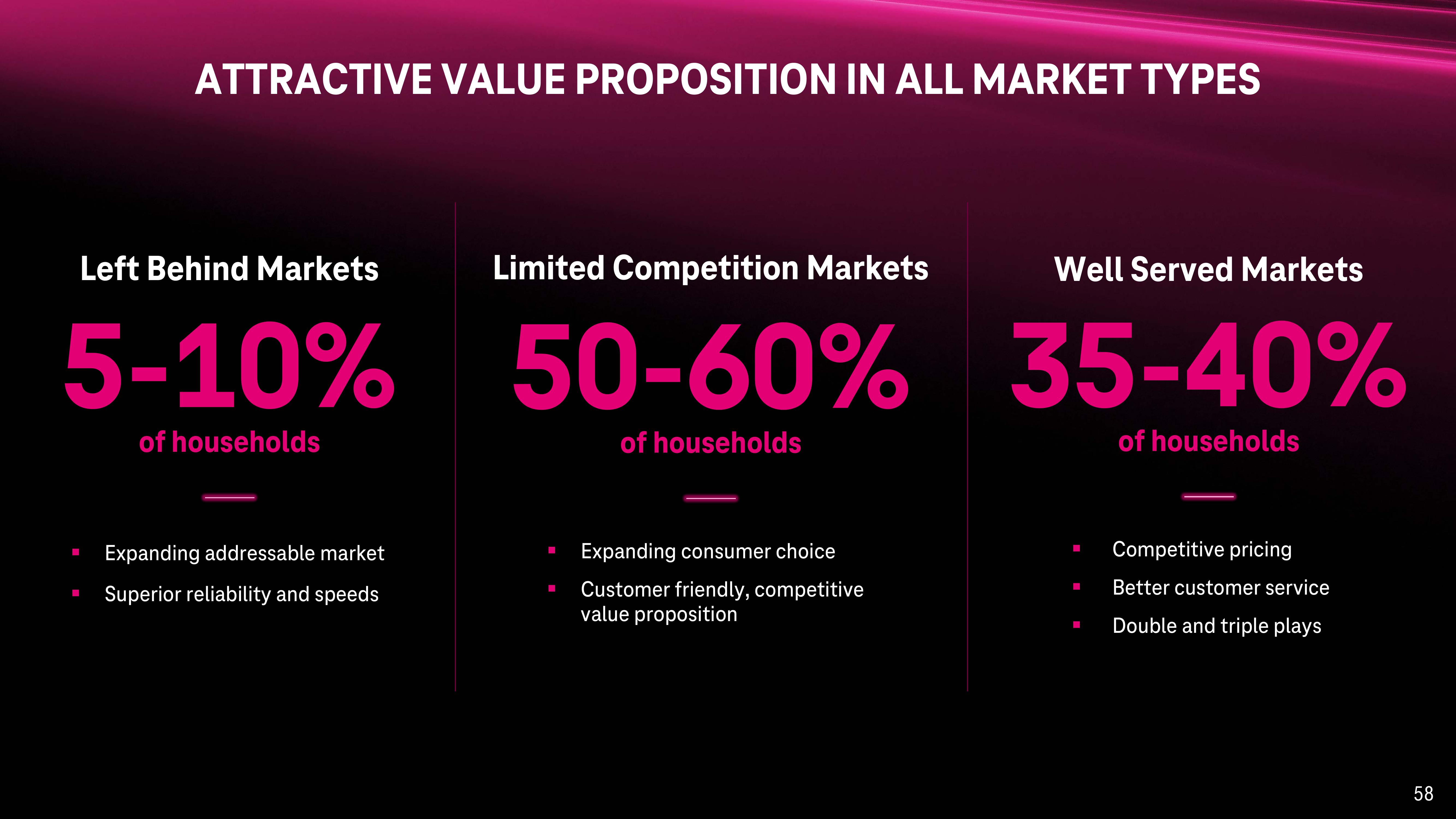 T-Mobile Investor Day Presentation Deck slide image #58