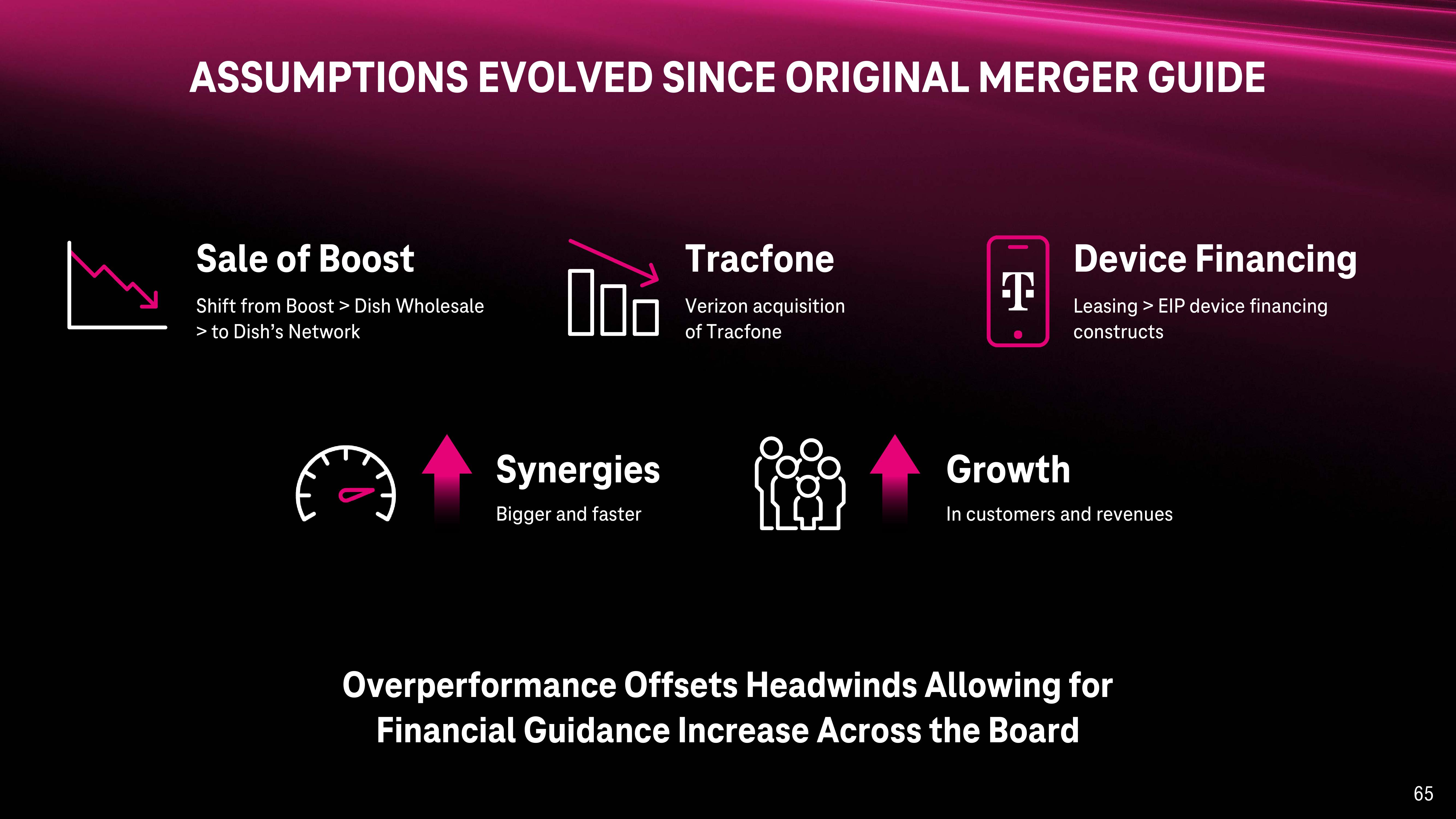 T-Mobile Investor Day Presentation Deck slide image #65