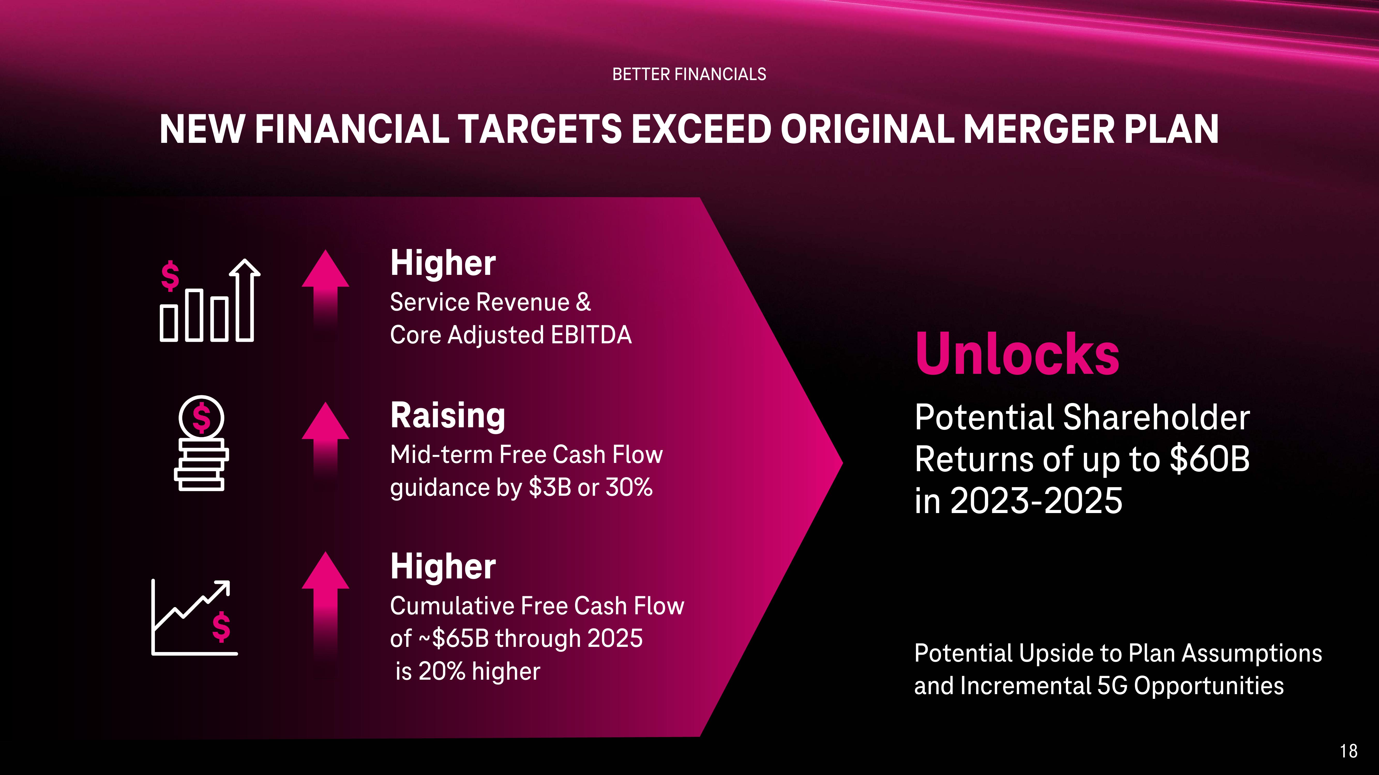 T-Mobile Investor Day Presentation Deck slide image #18