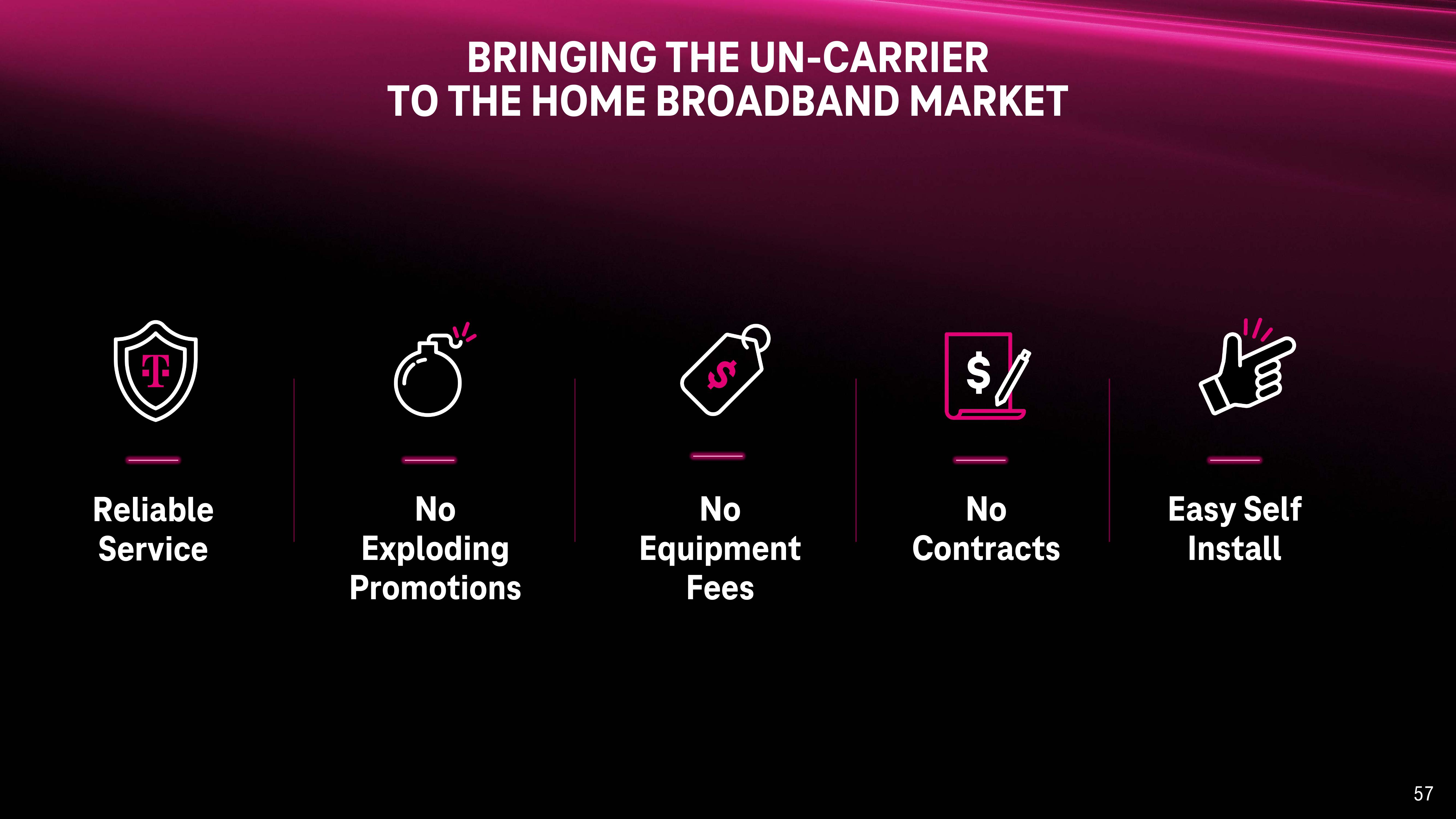 T-Mobile Investor Day Presentation Deck slide image #57