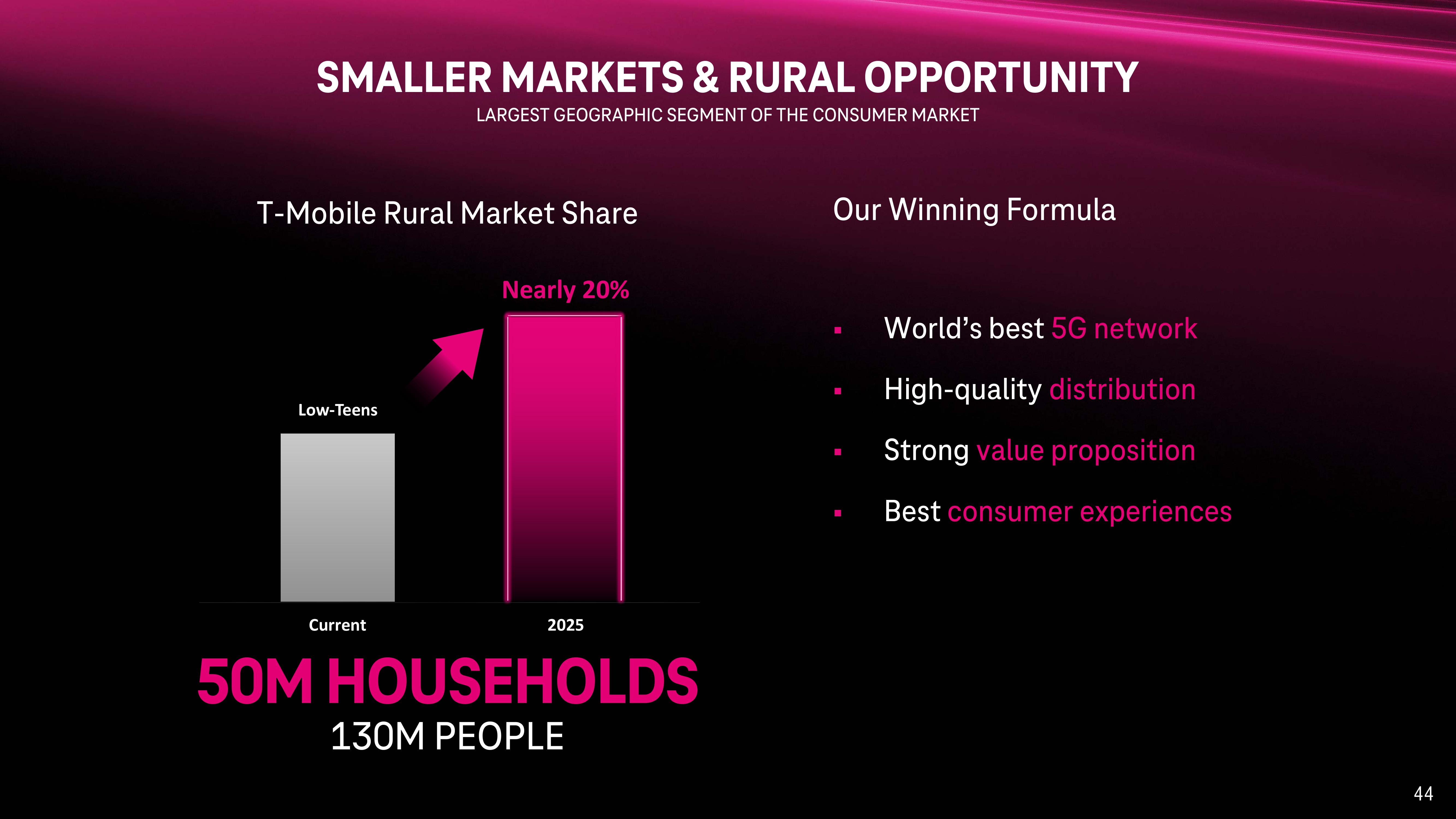 T-Mobile Investor Day Presentation Deck slide image #44