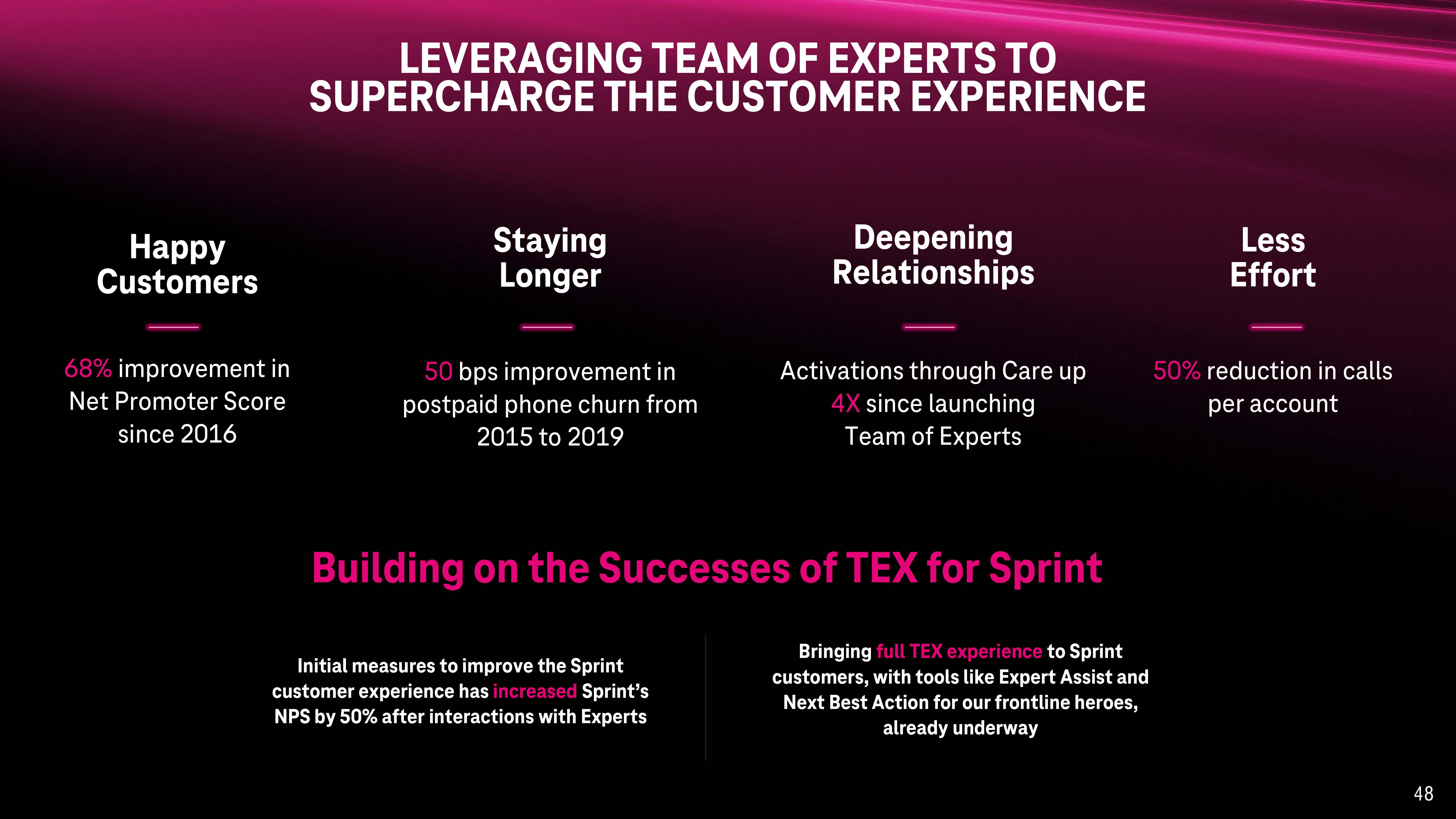 T-Mobile Investor Day Presentation Deck slide image #48