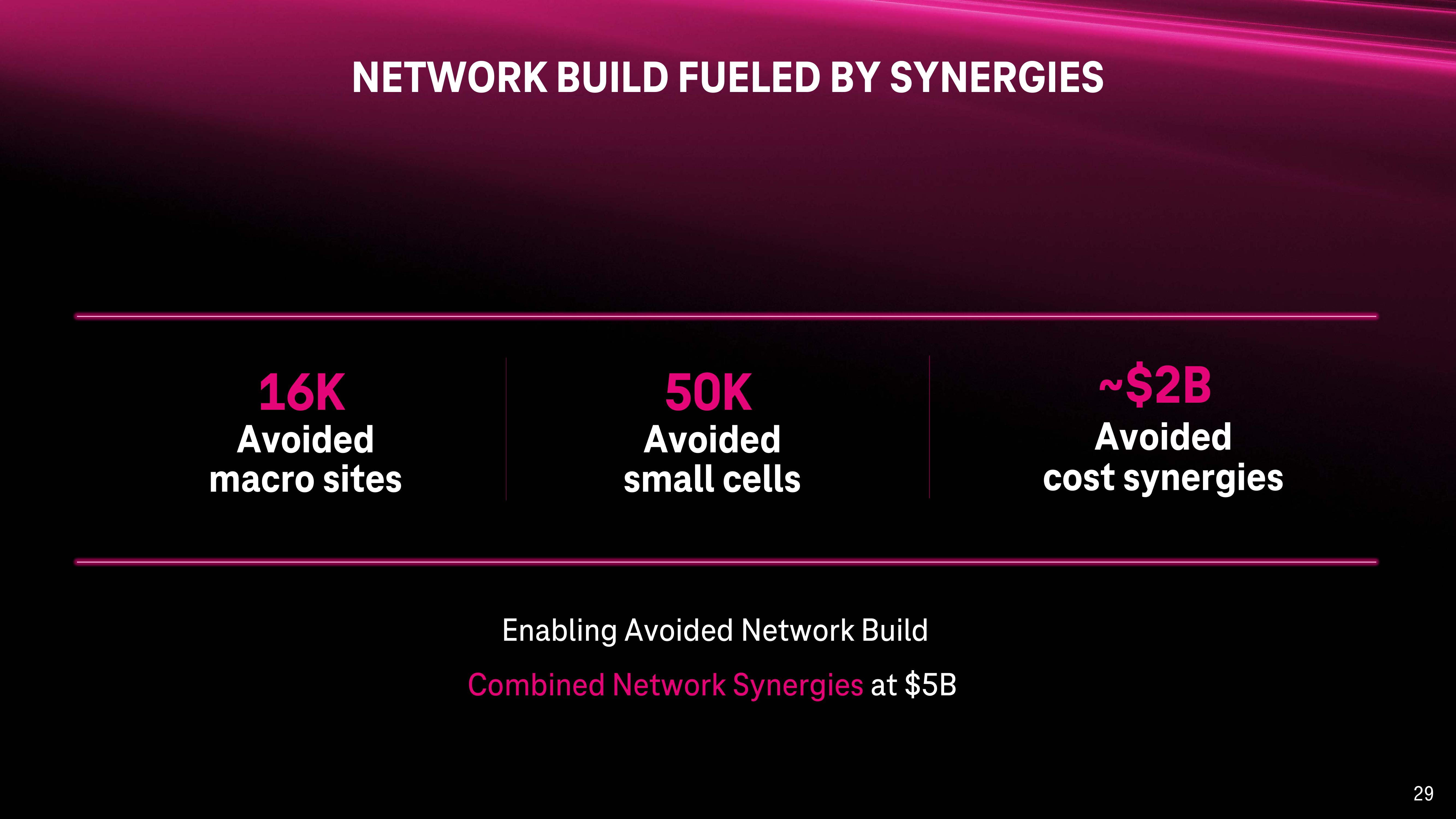 T-Mobile Investor Day Presentation Deck slide image #29