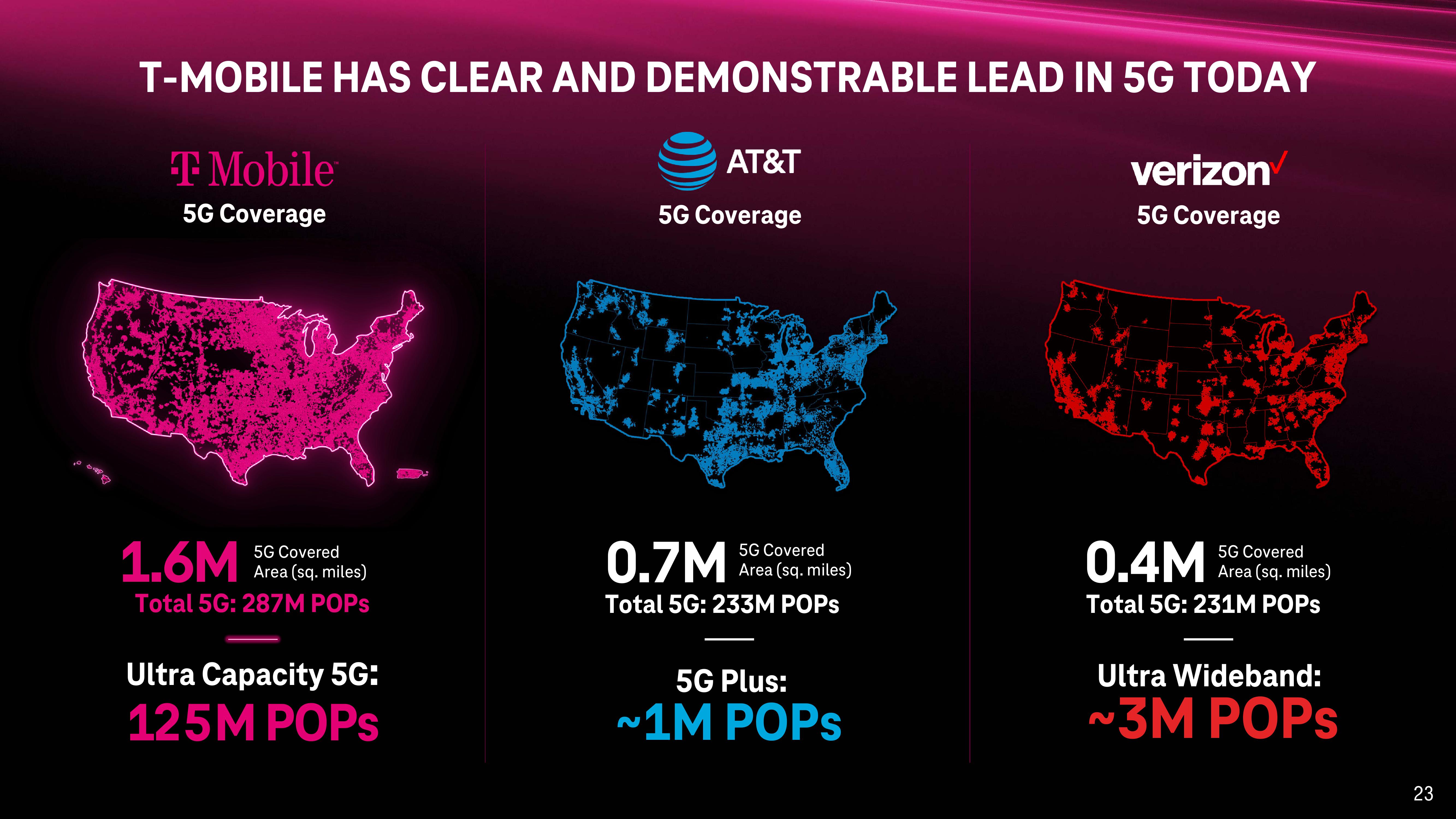 T-Mobile Investor Day Presentation Deck slide image #23