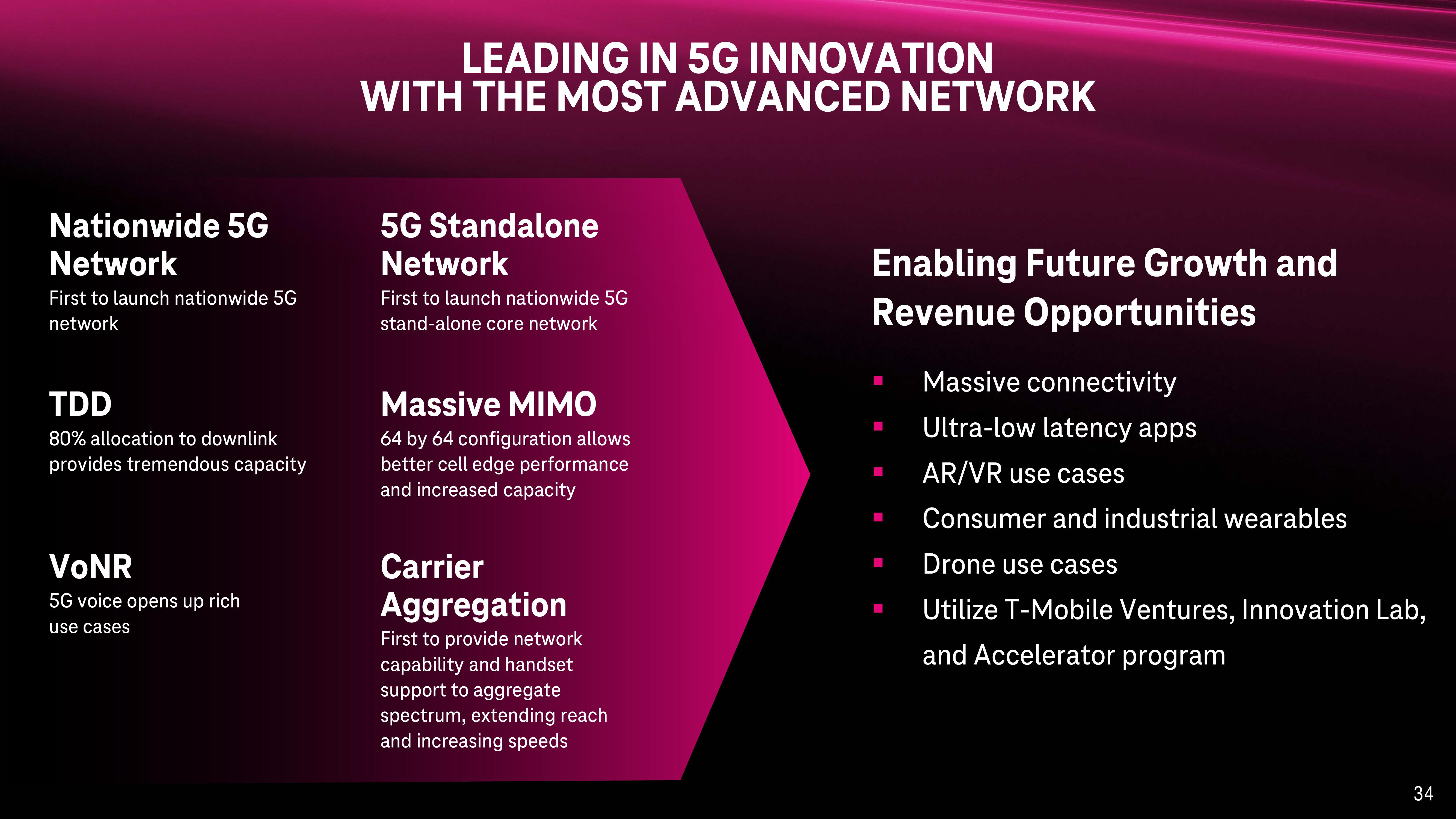 T-Mobile Investor Day Presentation Deck slide image #34