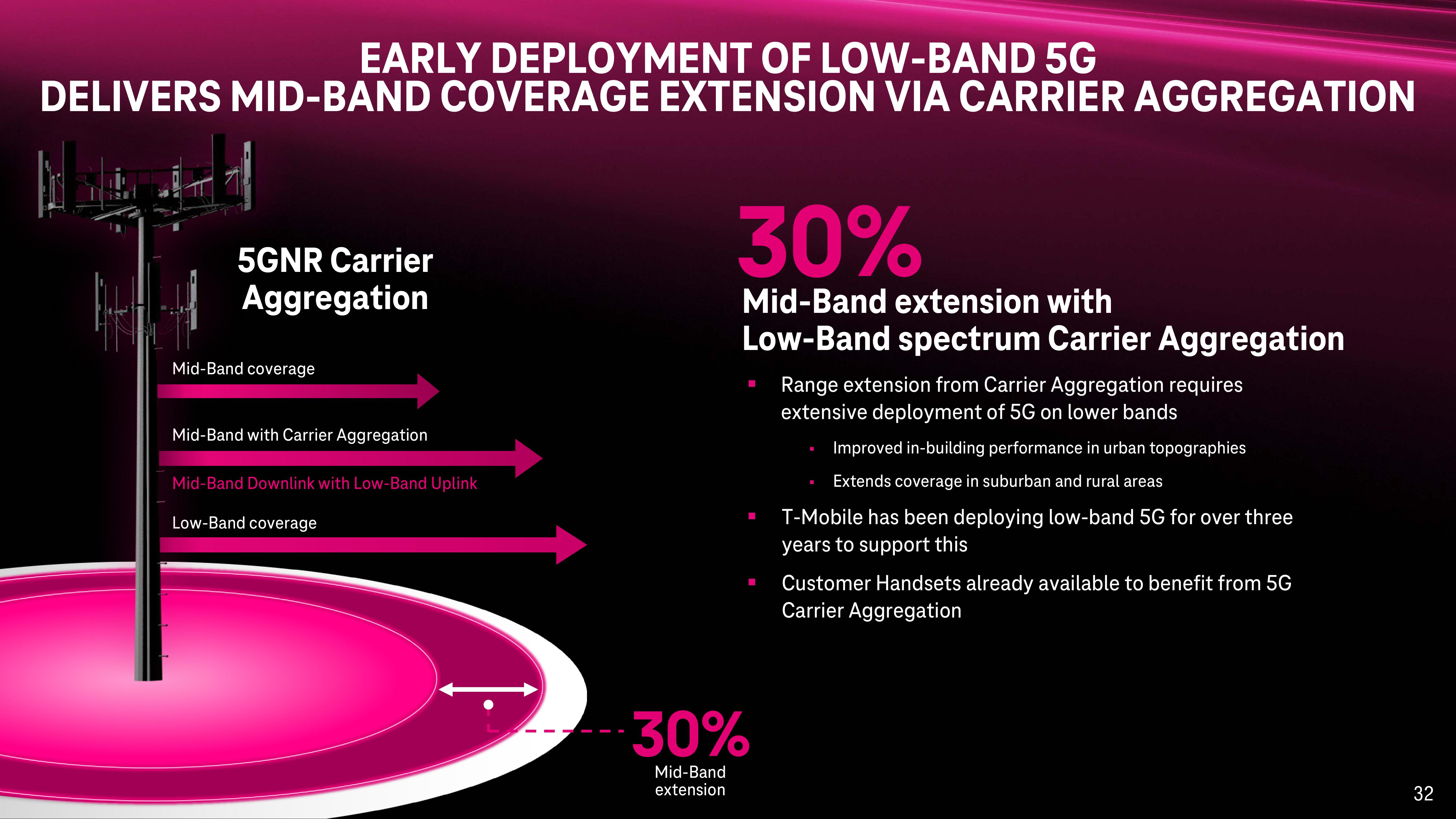 T-Mobile Investor Day Presentation Deck slide image #32