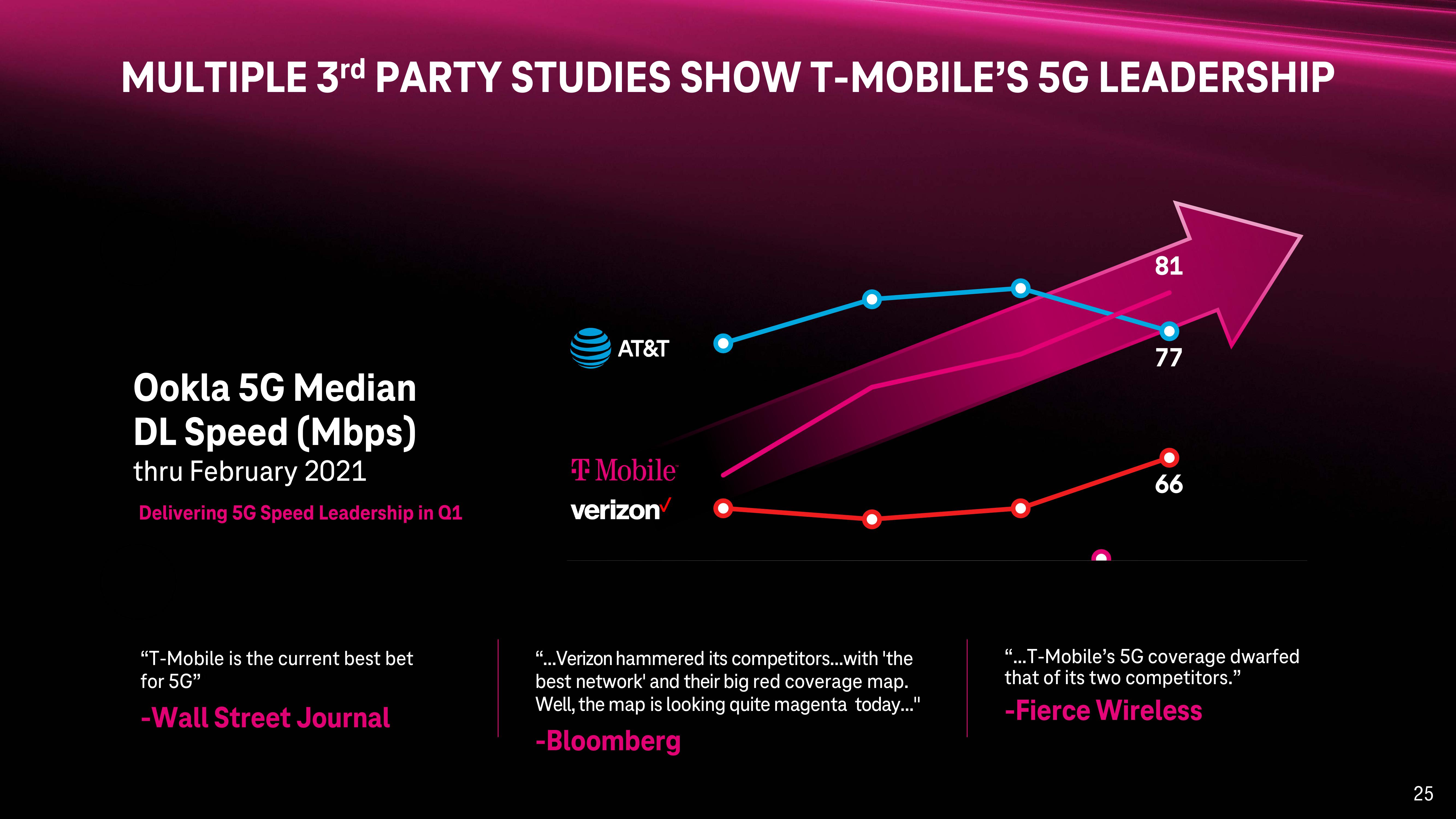 T-Mobile Investor Day Presentation Deck slide image #25