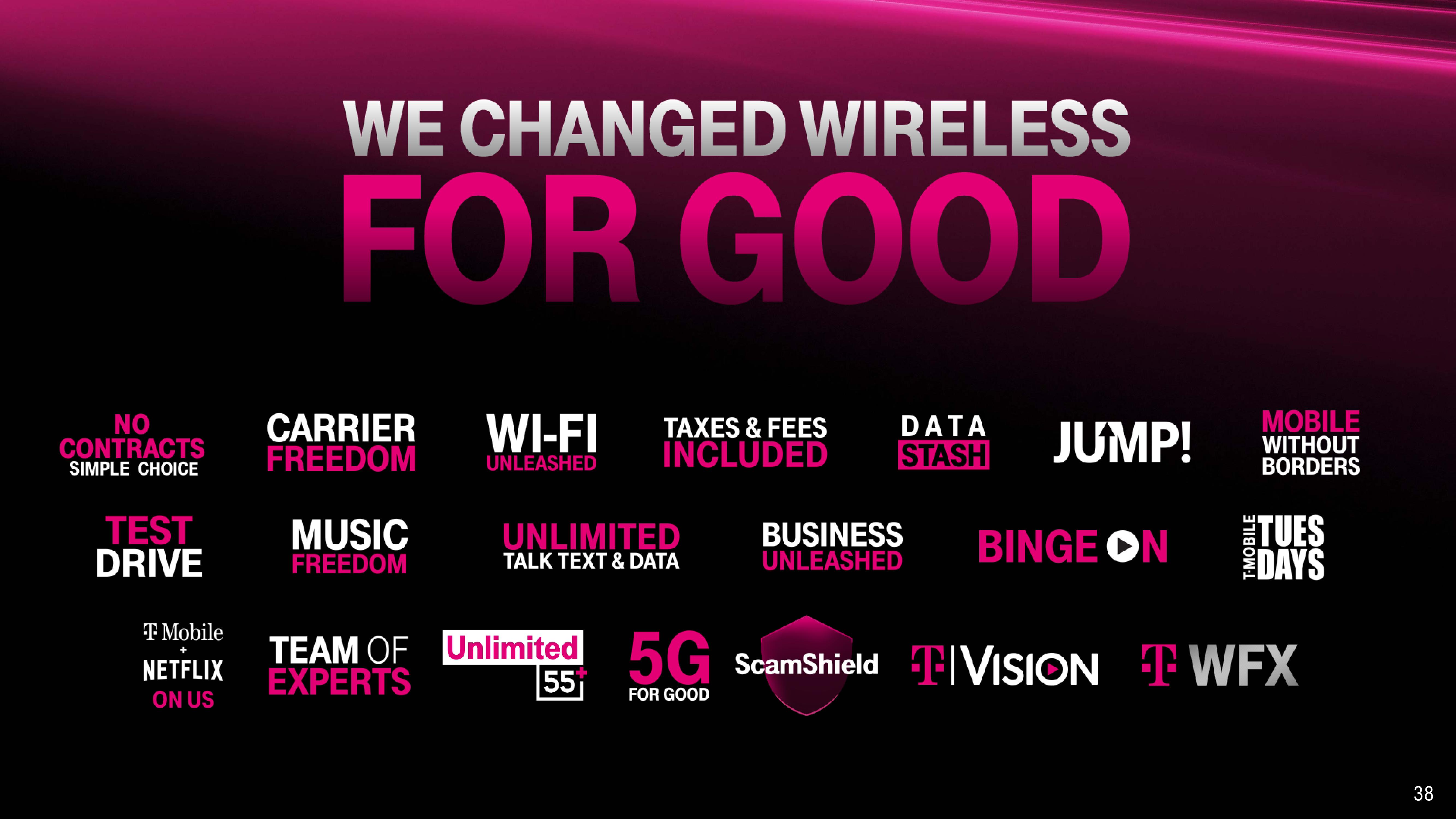 T-Mobile Investor Day Presentation Deck slide image #38