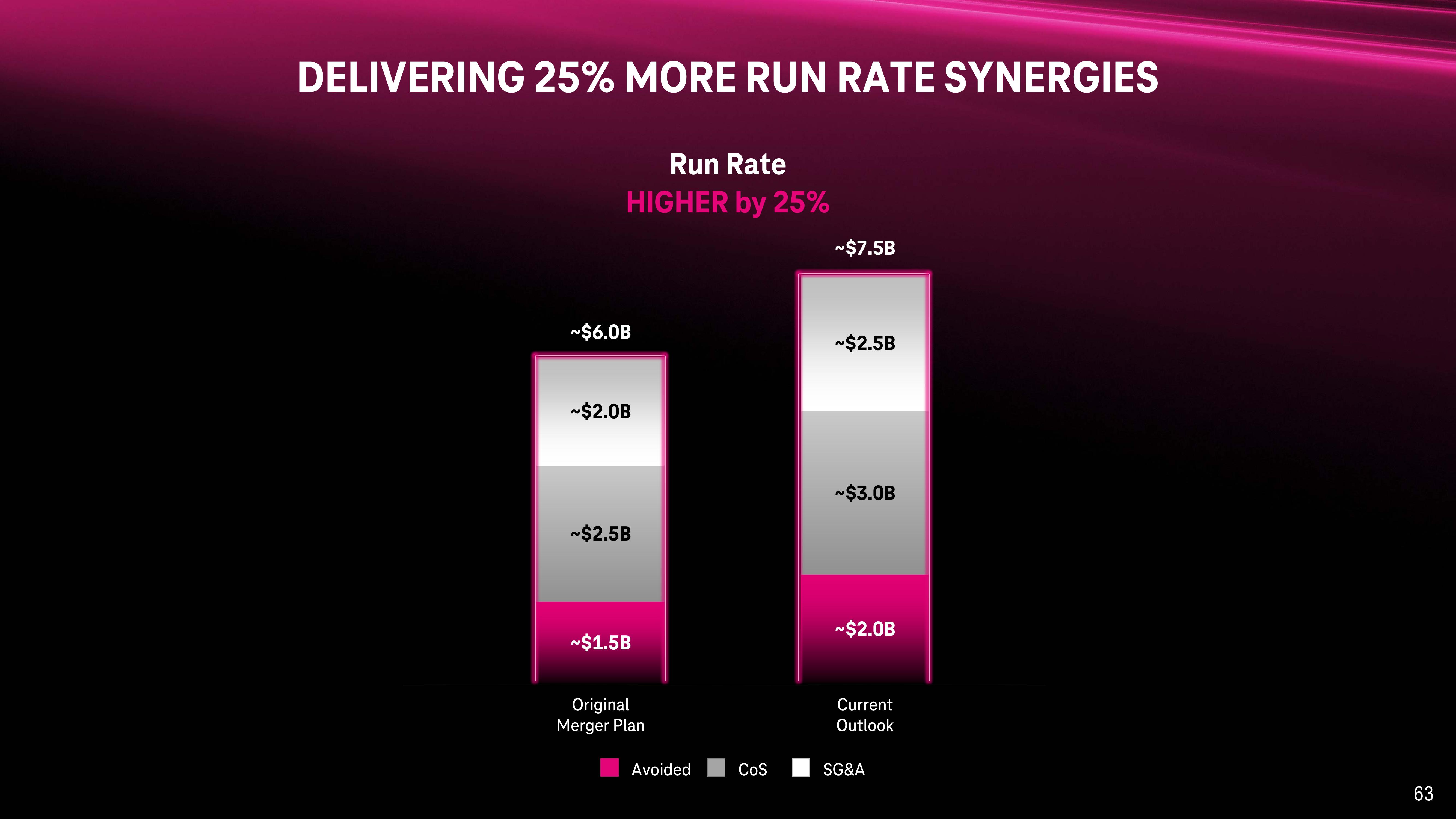 T-Mobile Investor Day Presentation Deck slide image #63