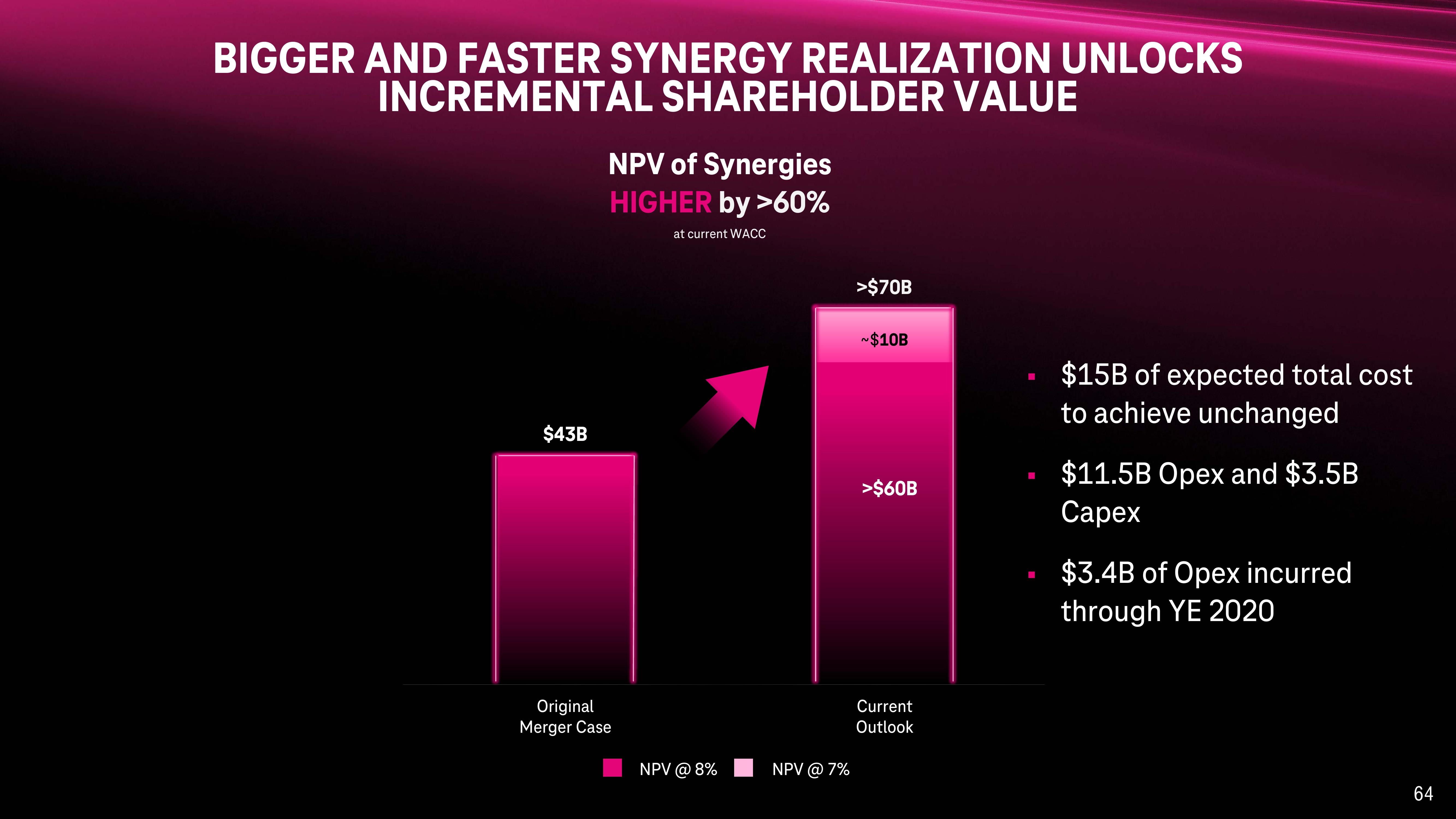 T-Mobile Investor Day Presentation Deck slide image #64