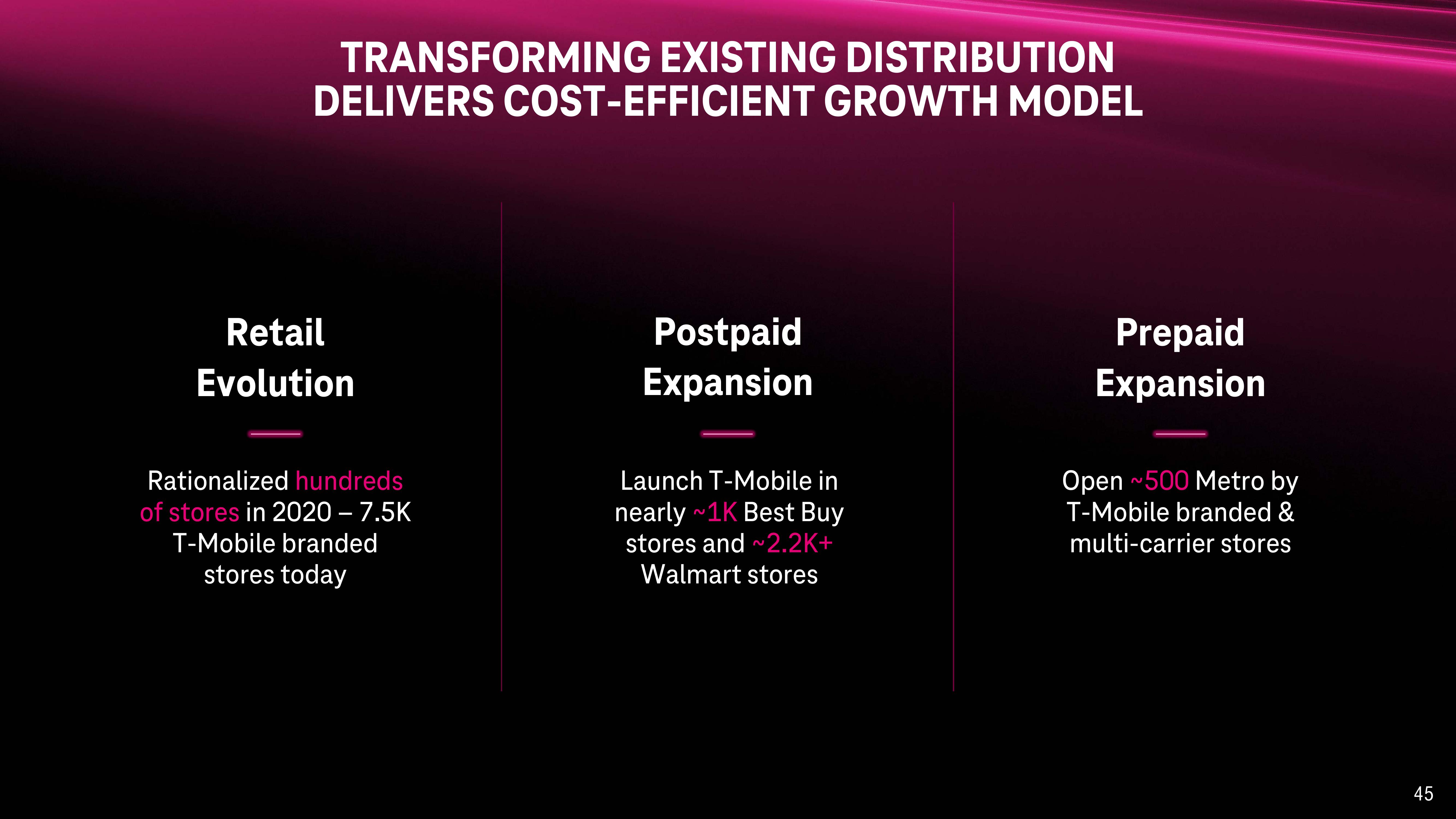 T-Mobile Investor Day Presentation Deck slide image #45