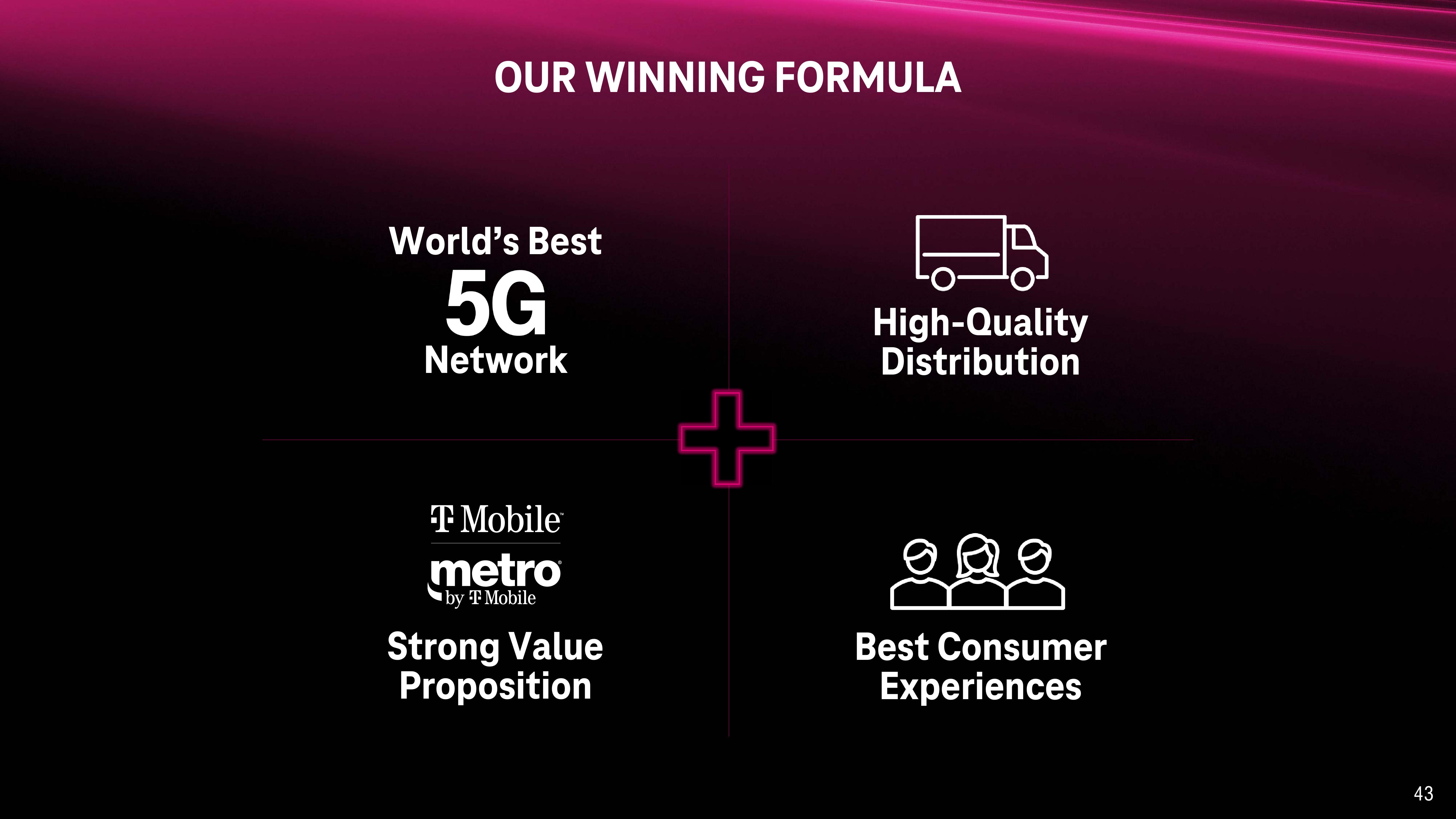 T-Mobile Investor Day Presentation Deck slide image #43