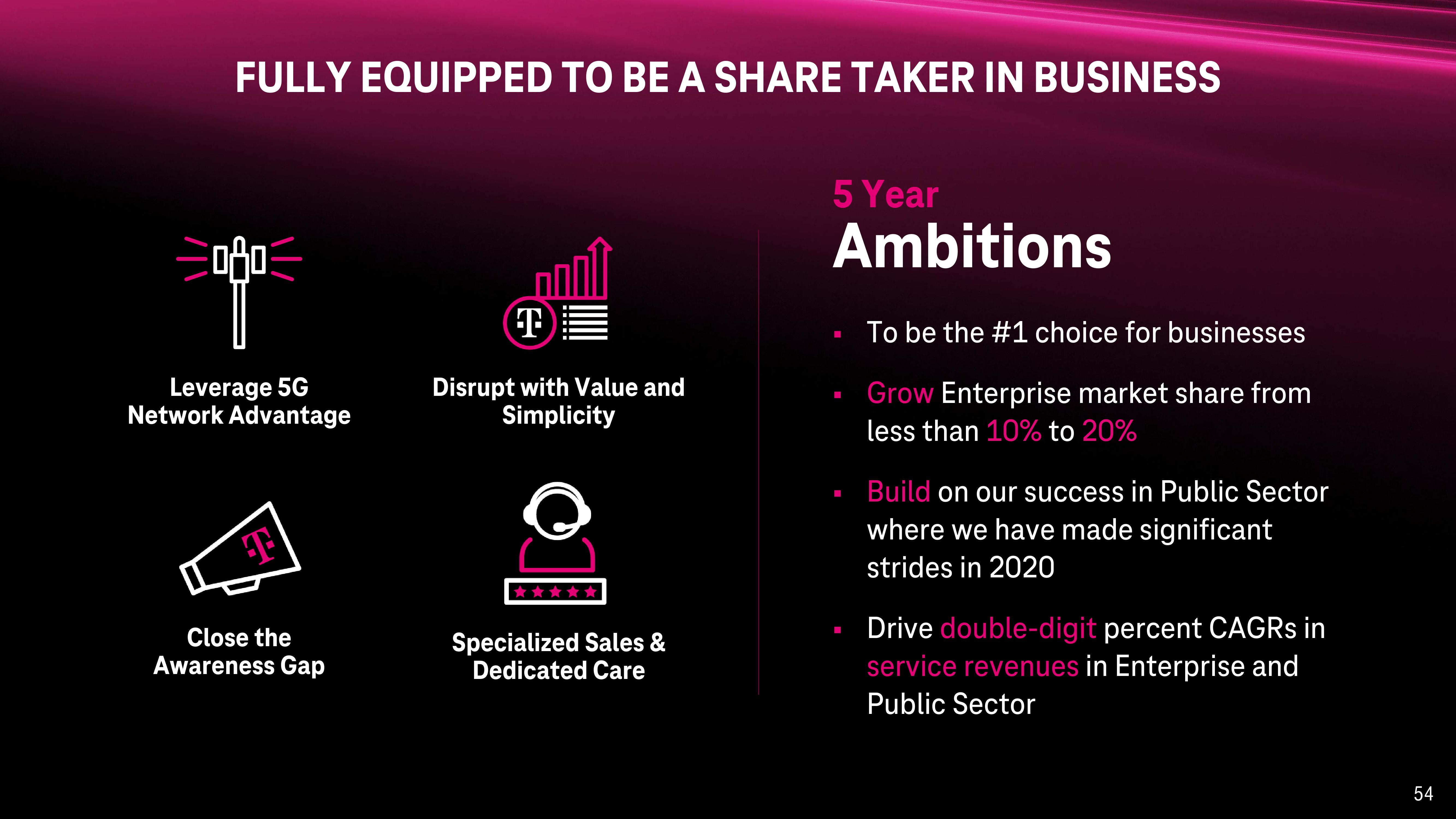 T-Mobile Investor Day Presentation Deck slide image #54