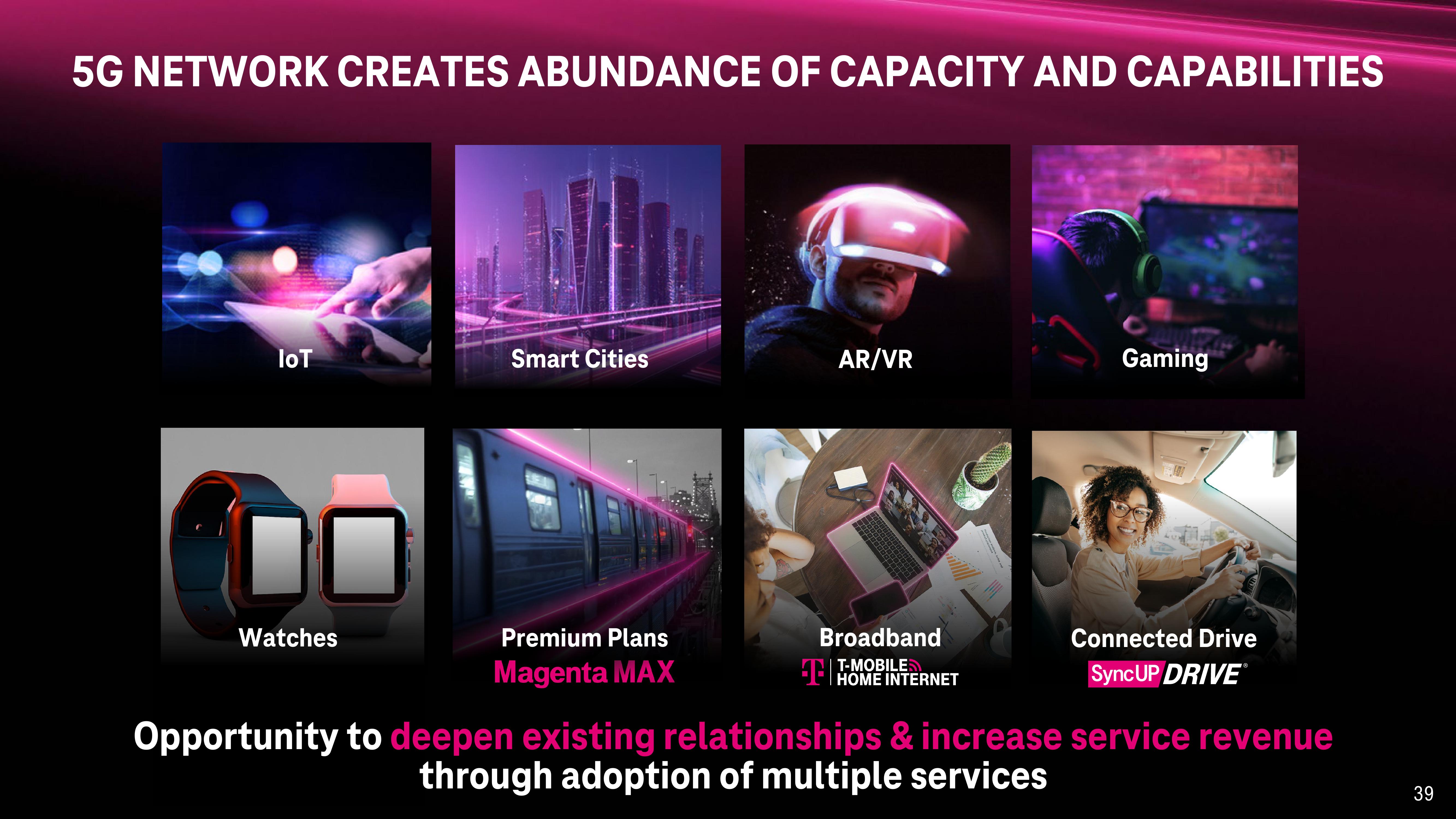 T-Mobile Investor Day Presentation Deck slide image #39