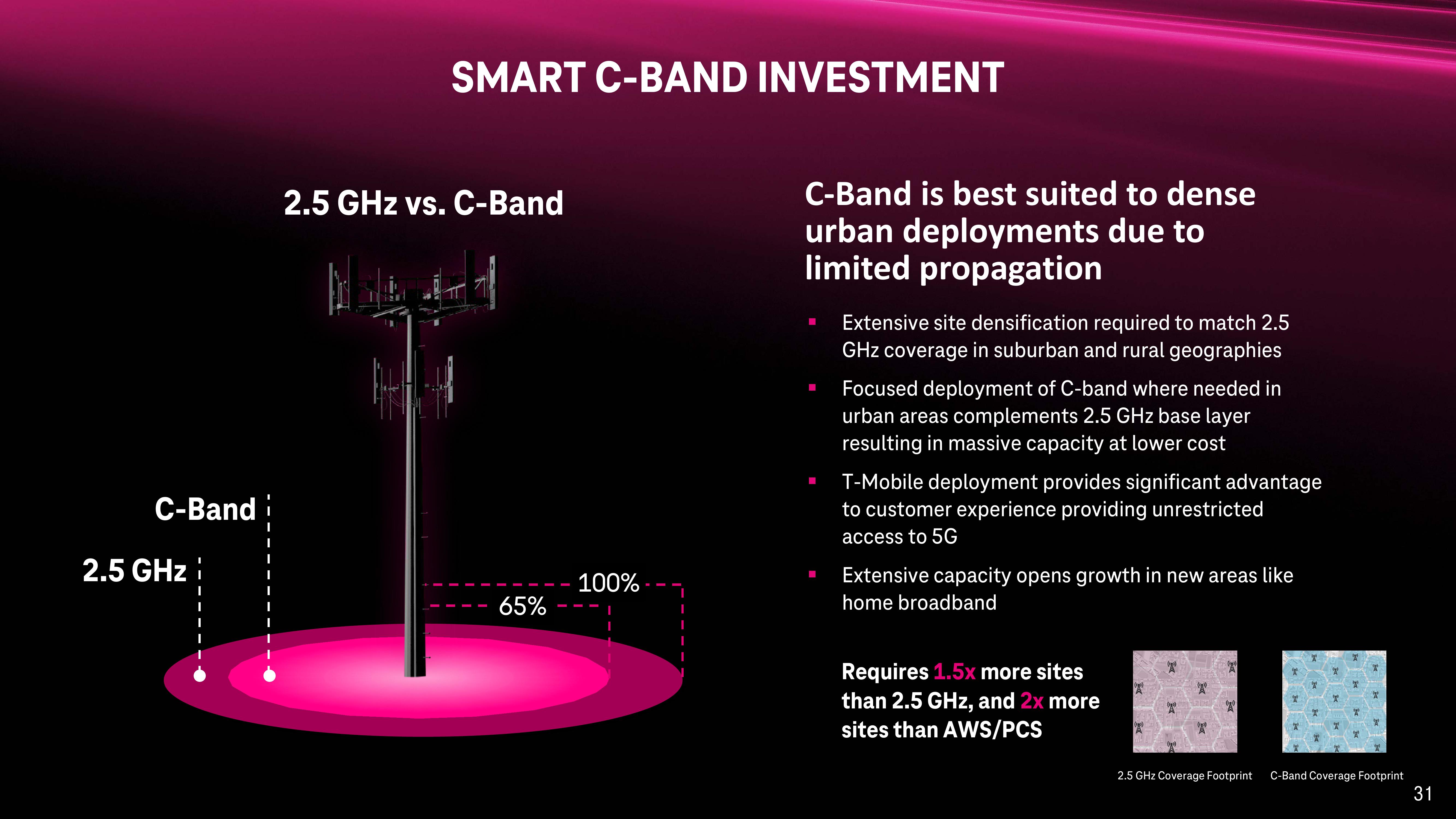 T-Mobile Investor Day Presentation Deck slide image #31