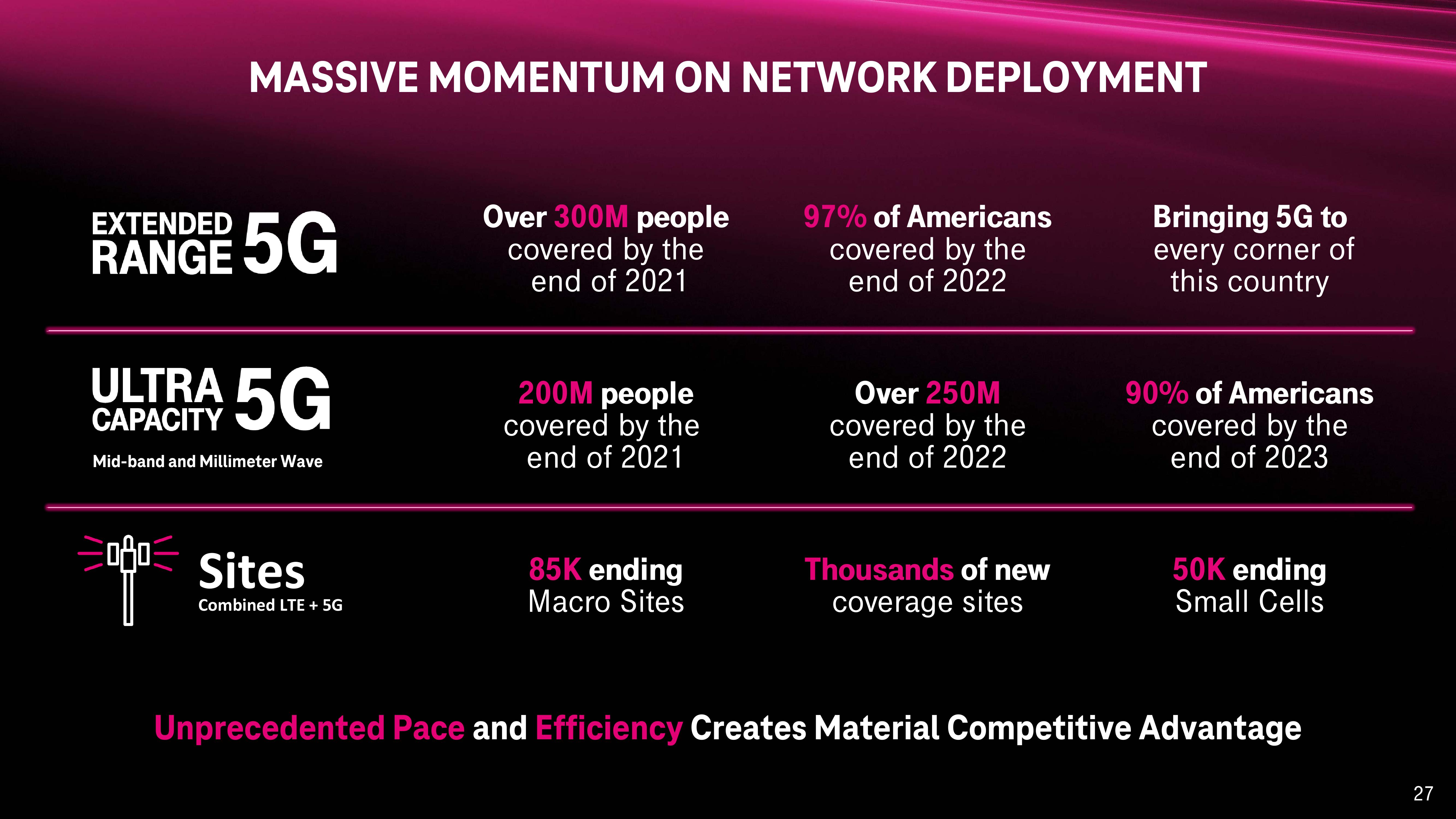 T-Mobile Investor Day Presentation Deck slide image #27