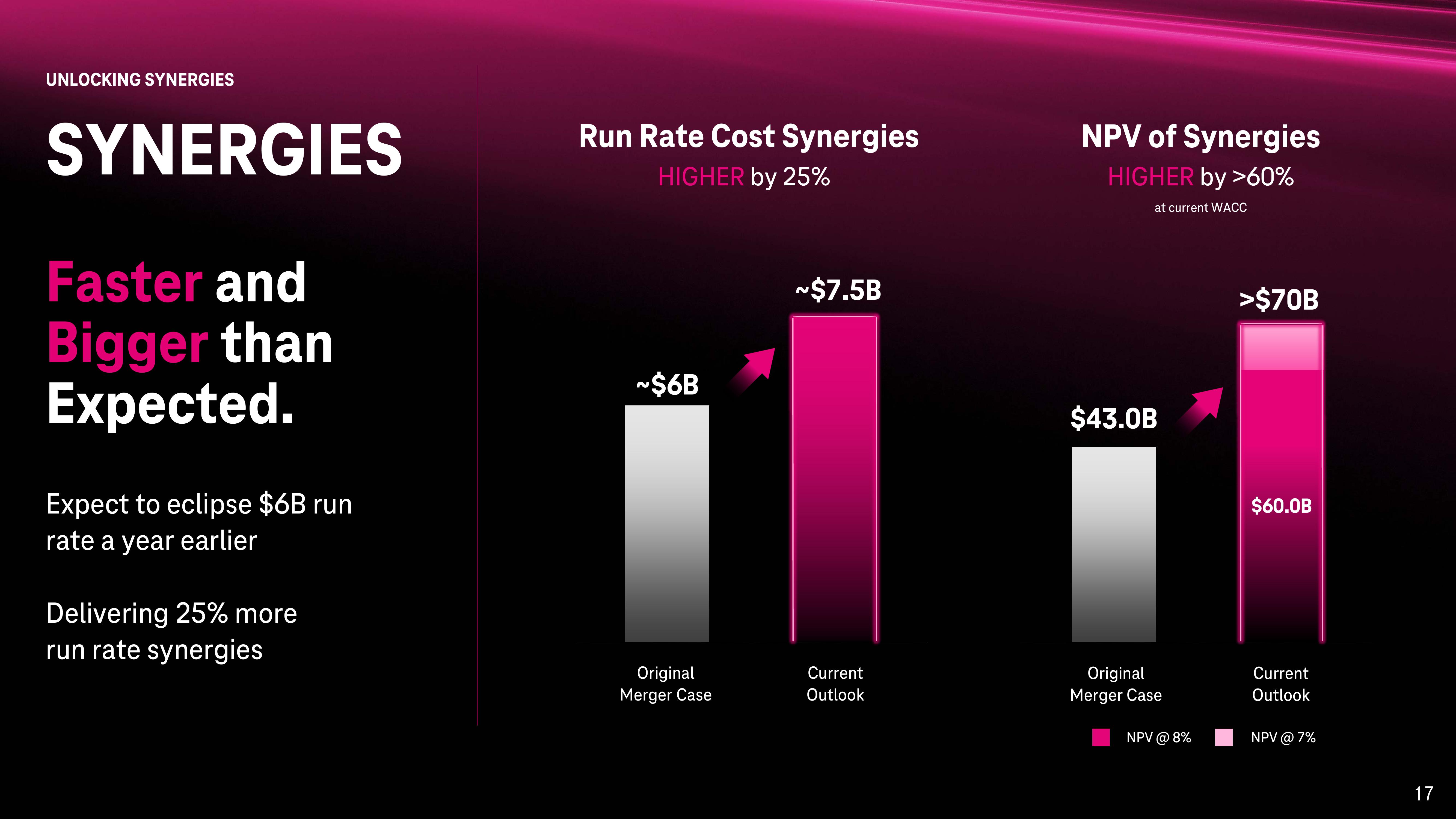 T-Mobile Investor Day Presentation Deck slide image #17