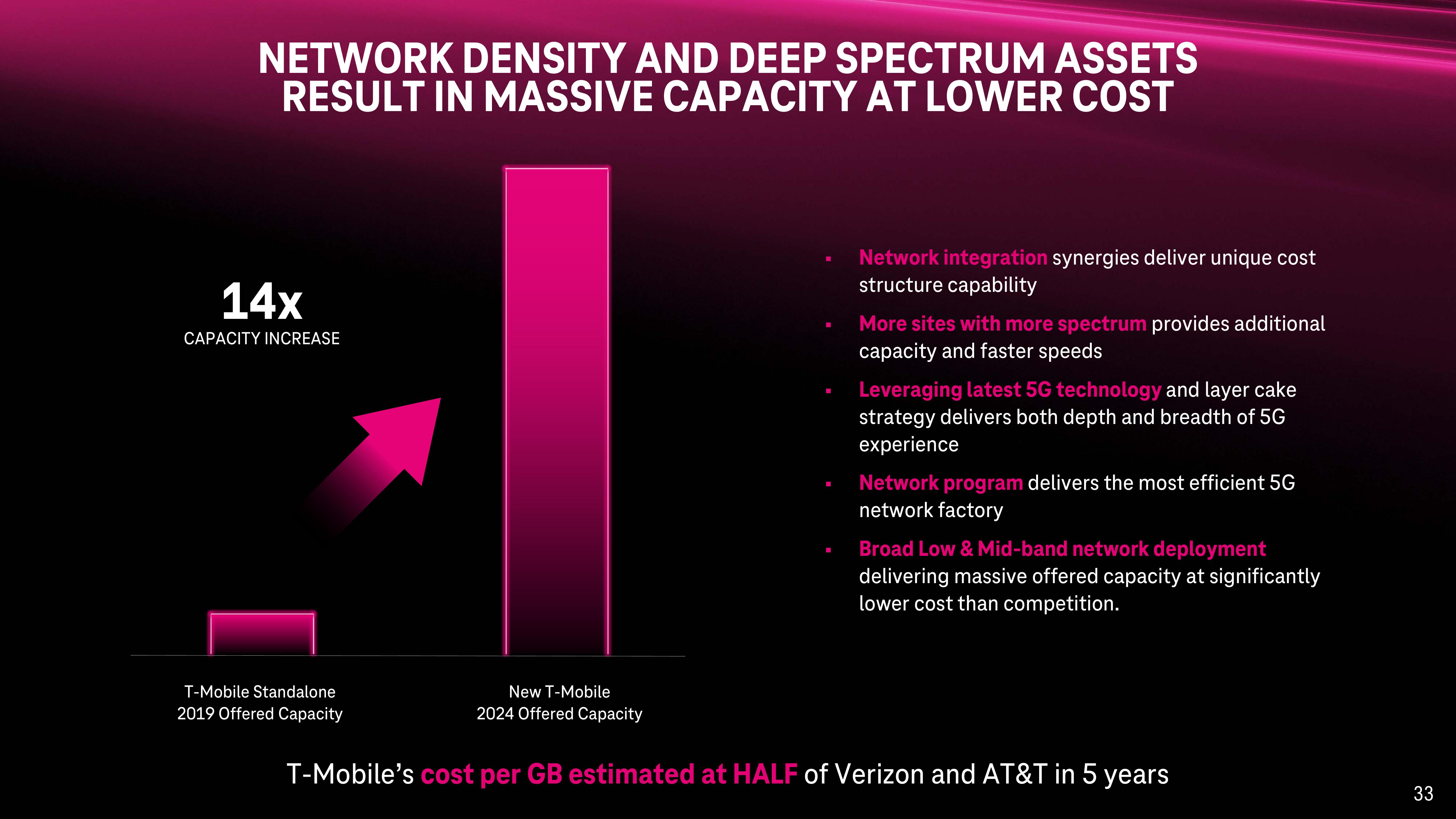 T-Mobile Investor Day Presentation Deck slide image #33