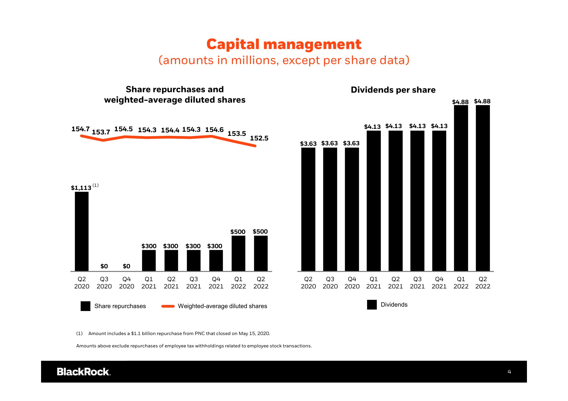 BlackRock Results Presentation Deck slide image #5